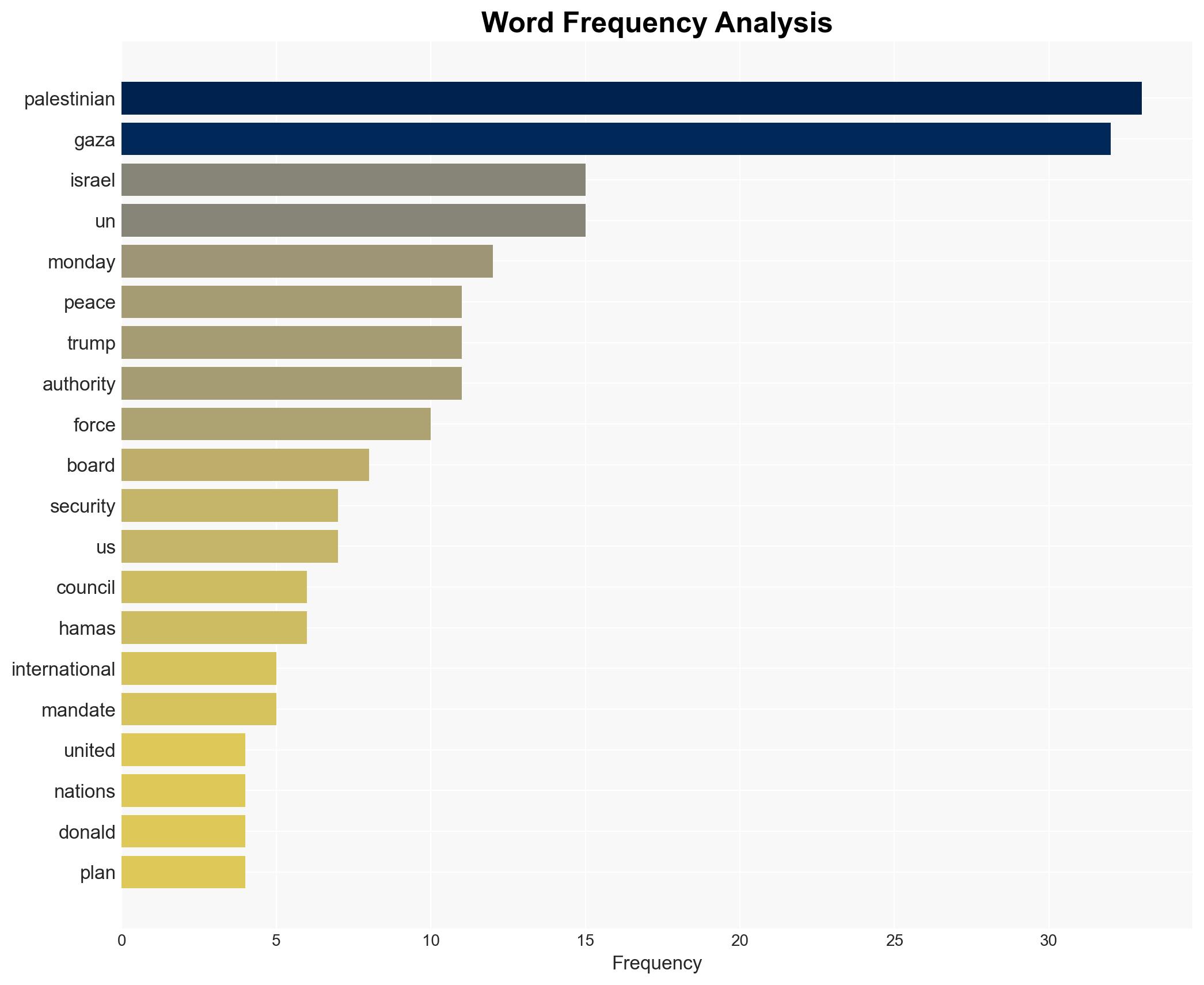 A precarious path to peace in Gaza - The Irish Times - Image 3