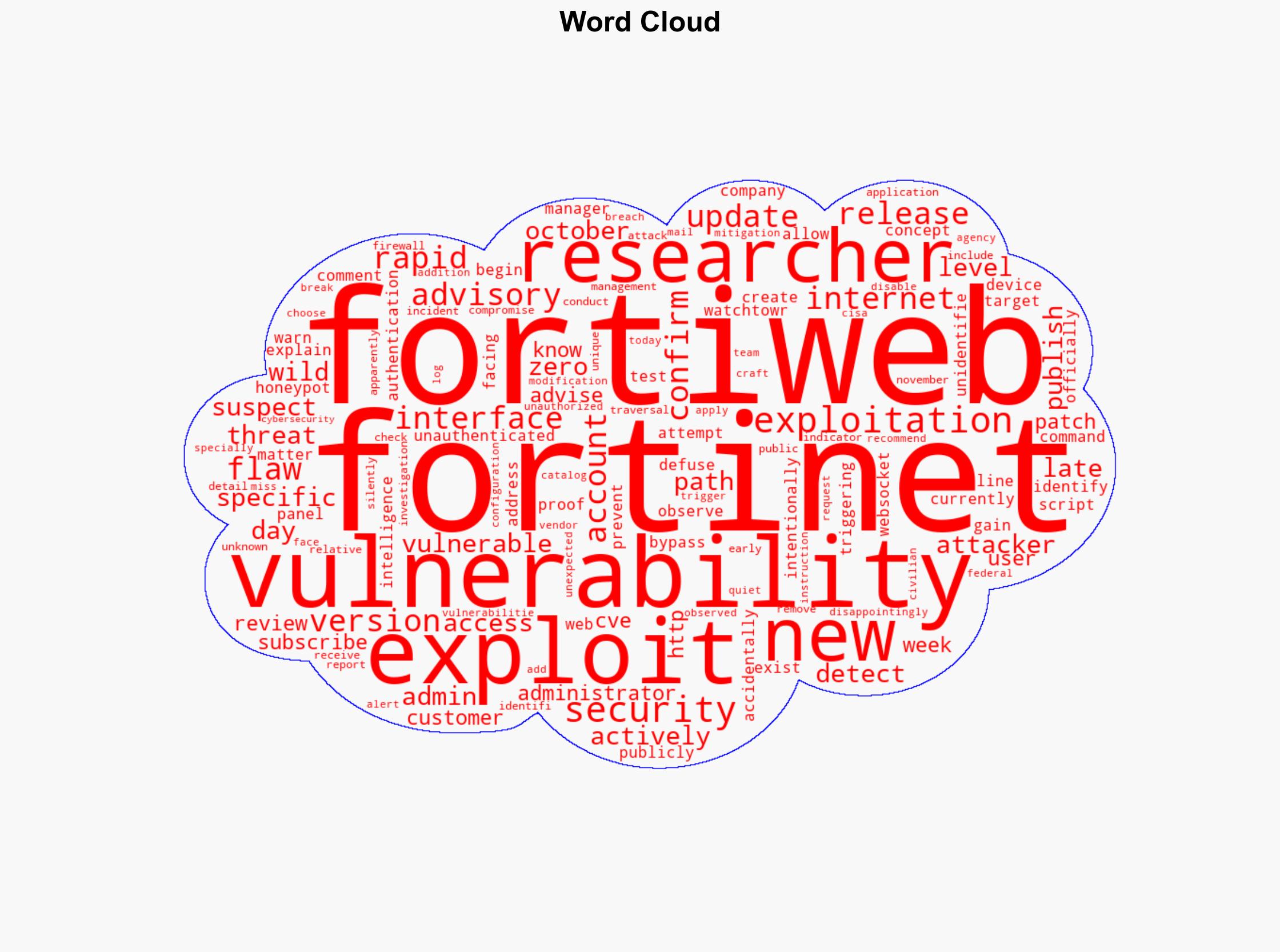 A suspected Fortinet FortiWeb zero-day is actively exploited researchers warn - Help Net Security - Image 1