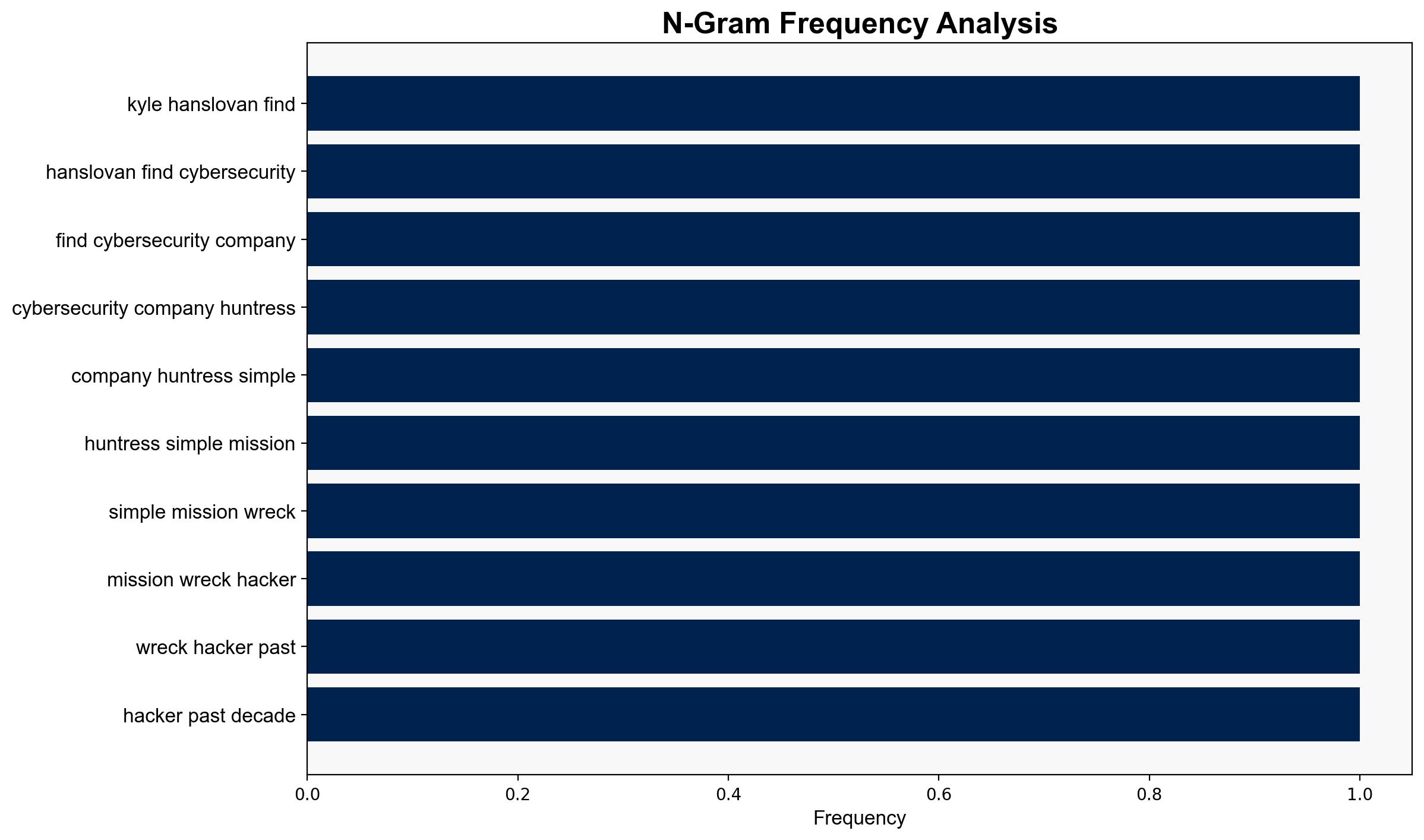 A work-life balance for a cybersecurity founder is great if you can get it says Huntress Kyle Hanslovan - Techmonitor.ai - Image 4