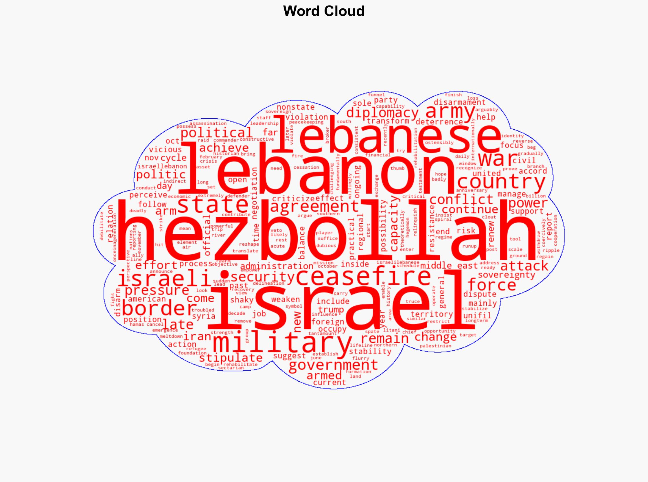 A year on the Israeli-Lebanese ceasefire looks increasingly fragile could a return to cyclical violence come next - Image 1