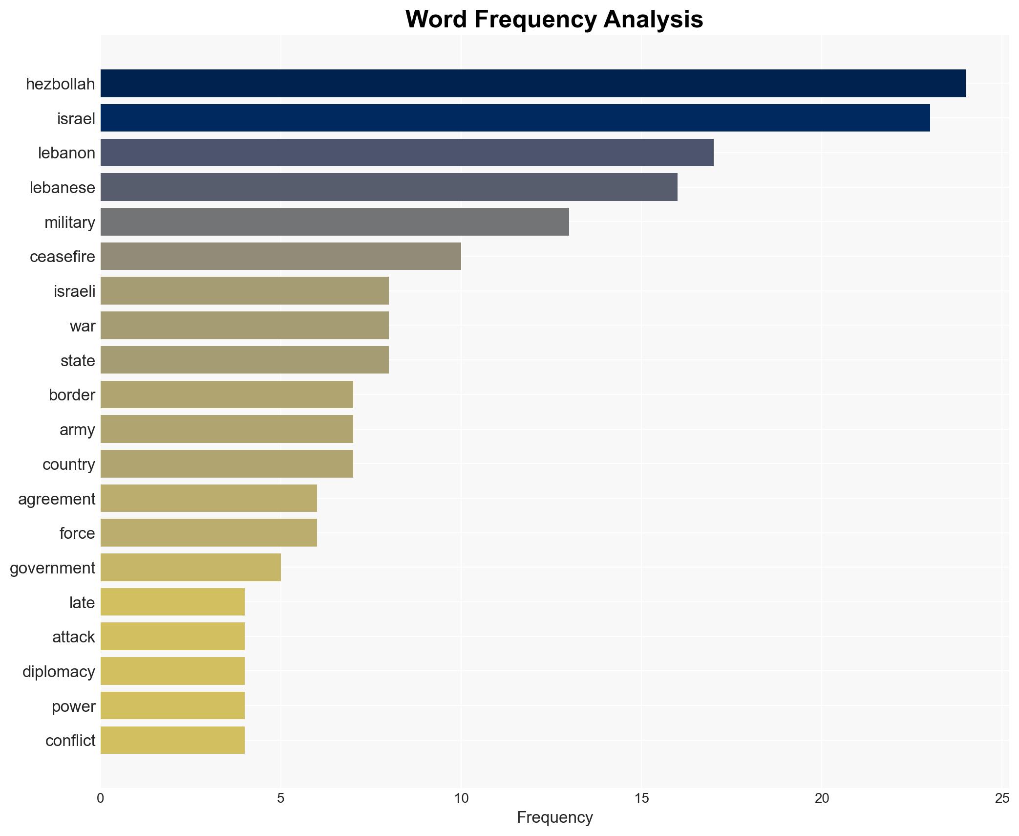 A year on the Israeli-Lebanese ceasefire looks increasingly fragile could a return to cyclical violence come next - Image 3