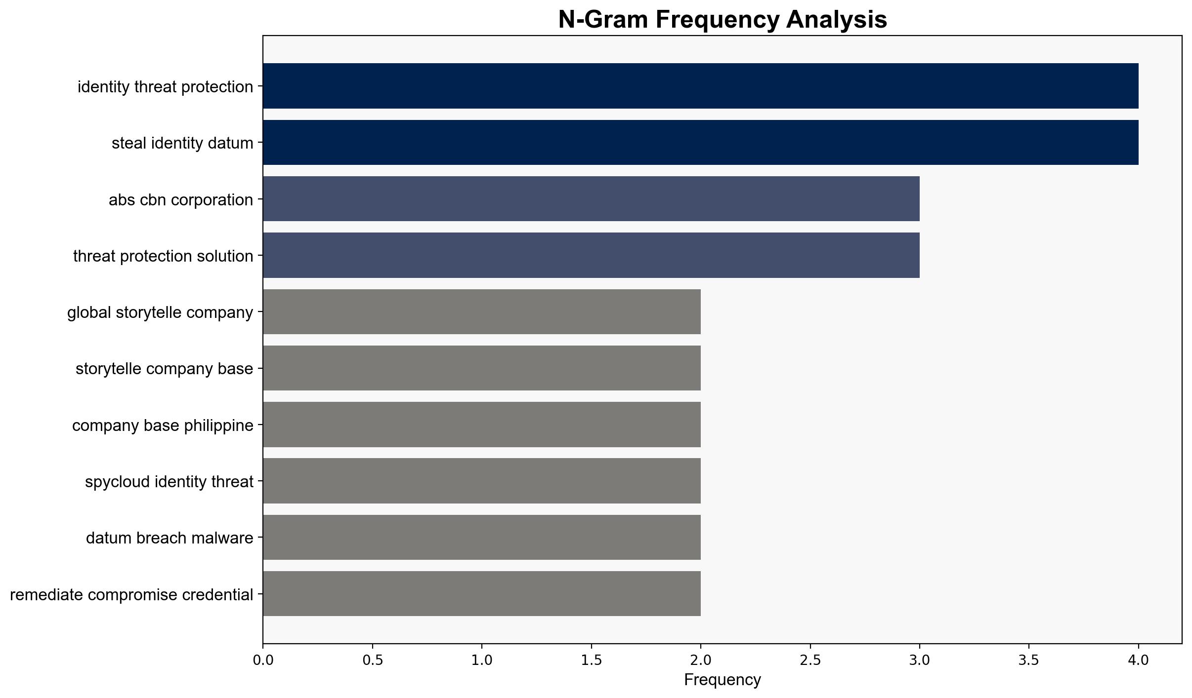ABS-CBN Partners with SpyCloud to Bolster Cybersecurity Defenses - GlobeNewswire - Image 4