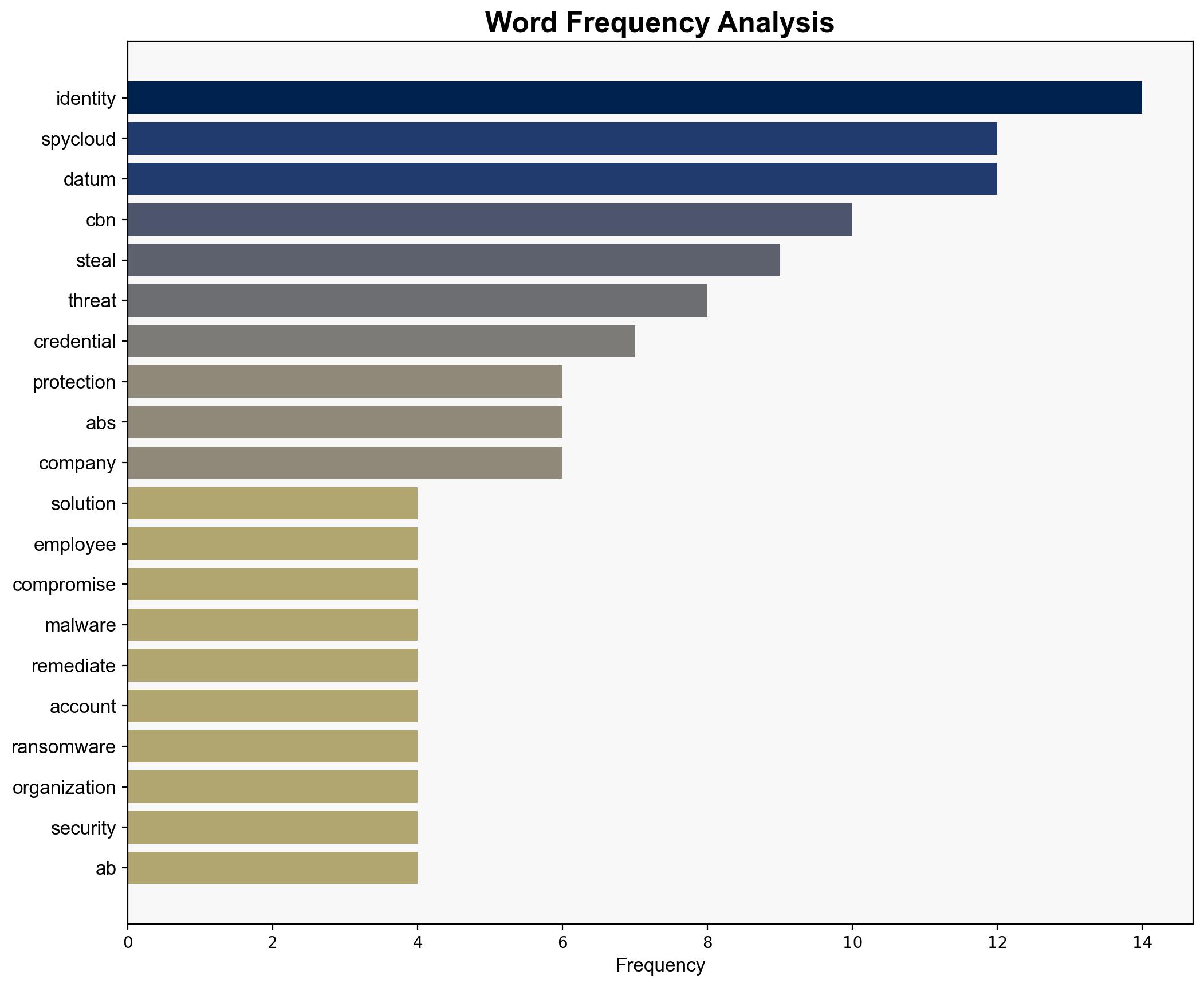 ABS-CBN Partners with SpyCloud to Bolster Cybersecurity Defenses - GlobeNewswire - Image 3