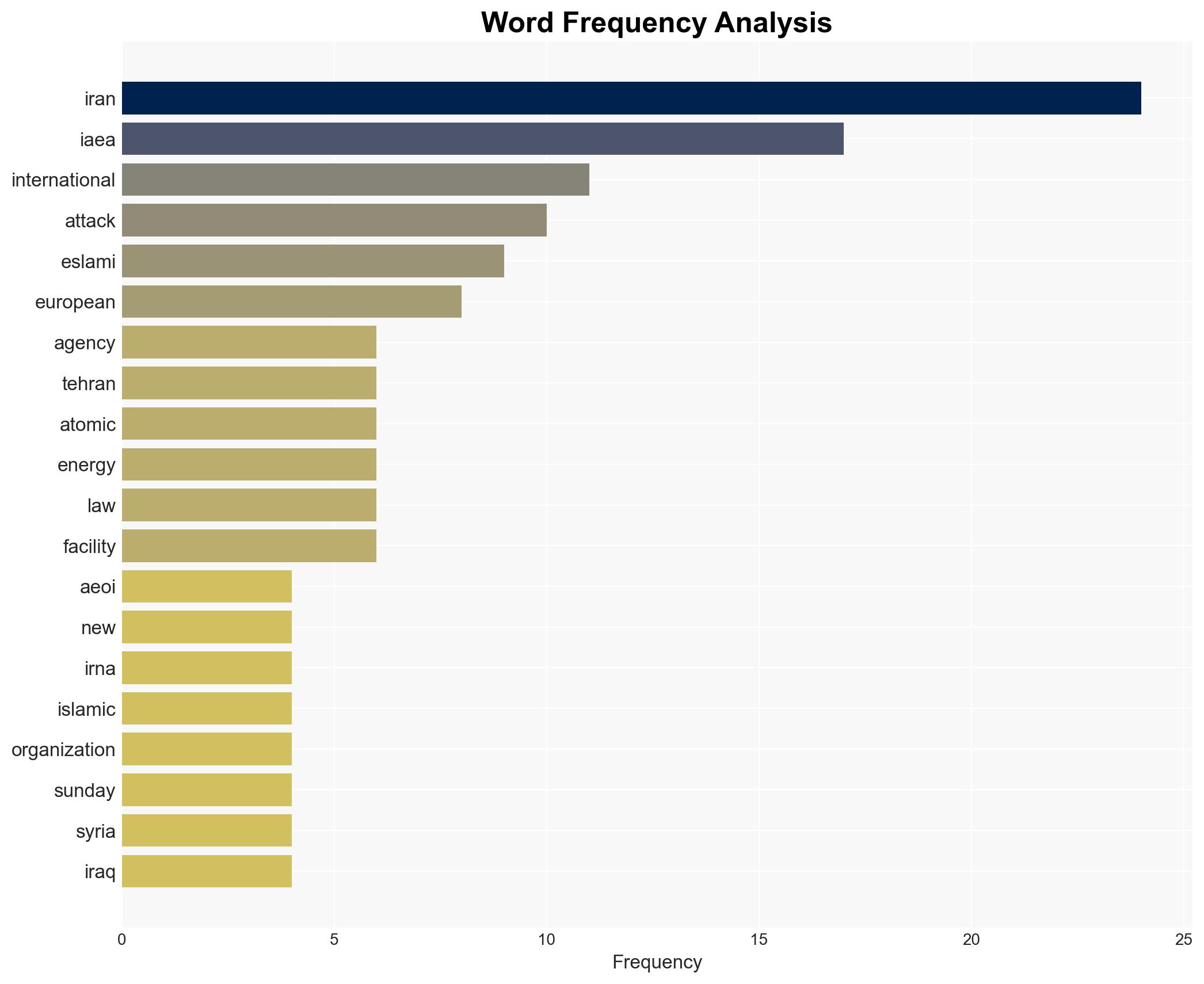 AEOI chief says proposal for new anti-Iran resolution is repetitive - Globalsecurity.org - Image 3