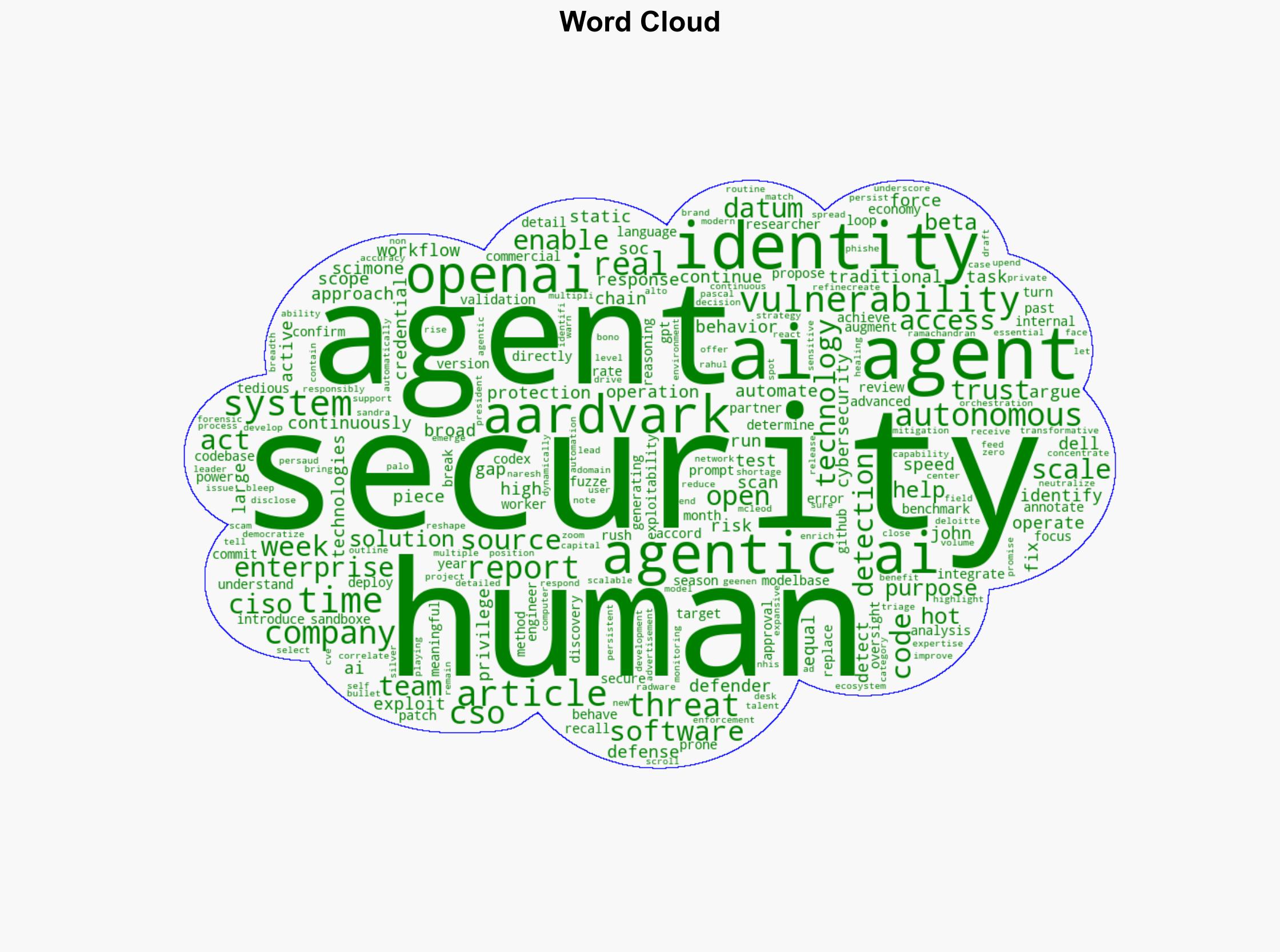 AI Becomes Both Tool and Target in Cybersecurity - pymnts.com - Image 1