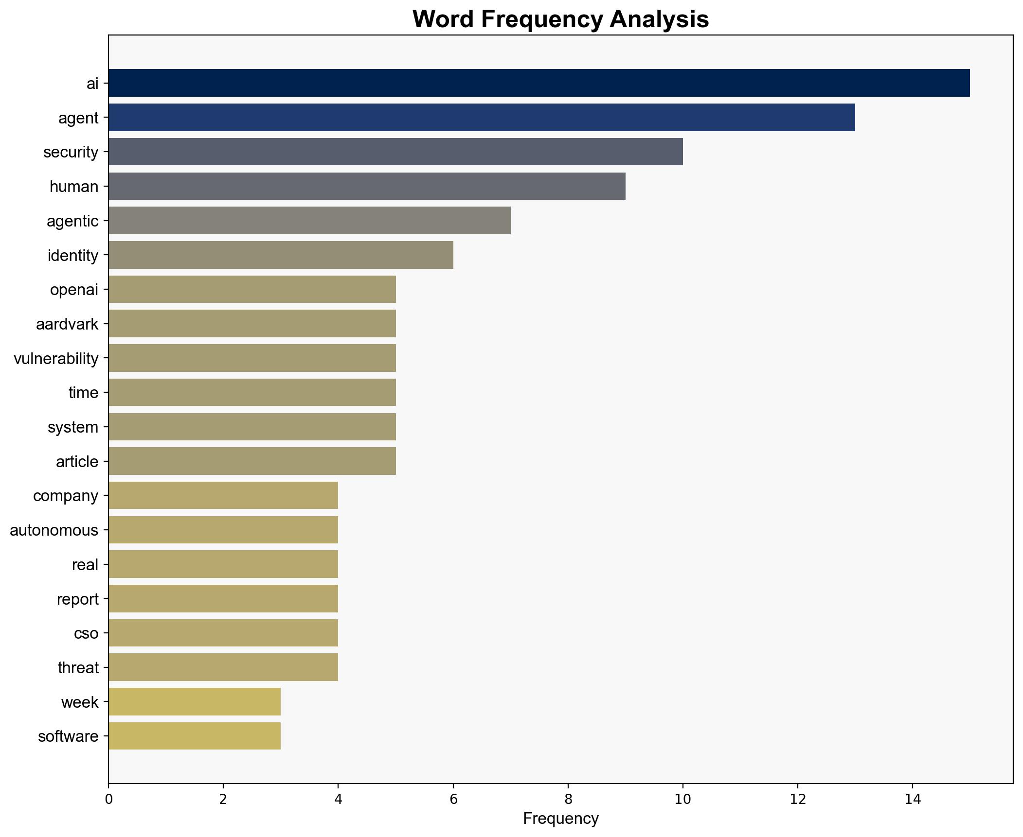 AI Becomes Both Tool and Target in Cybersecurity - pymnts.com - Image 3