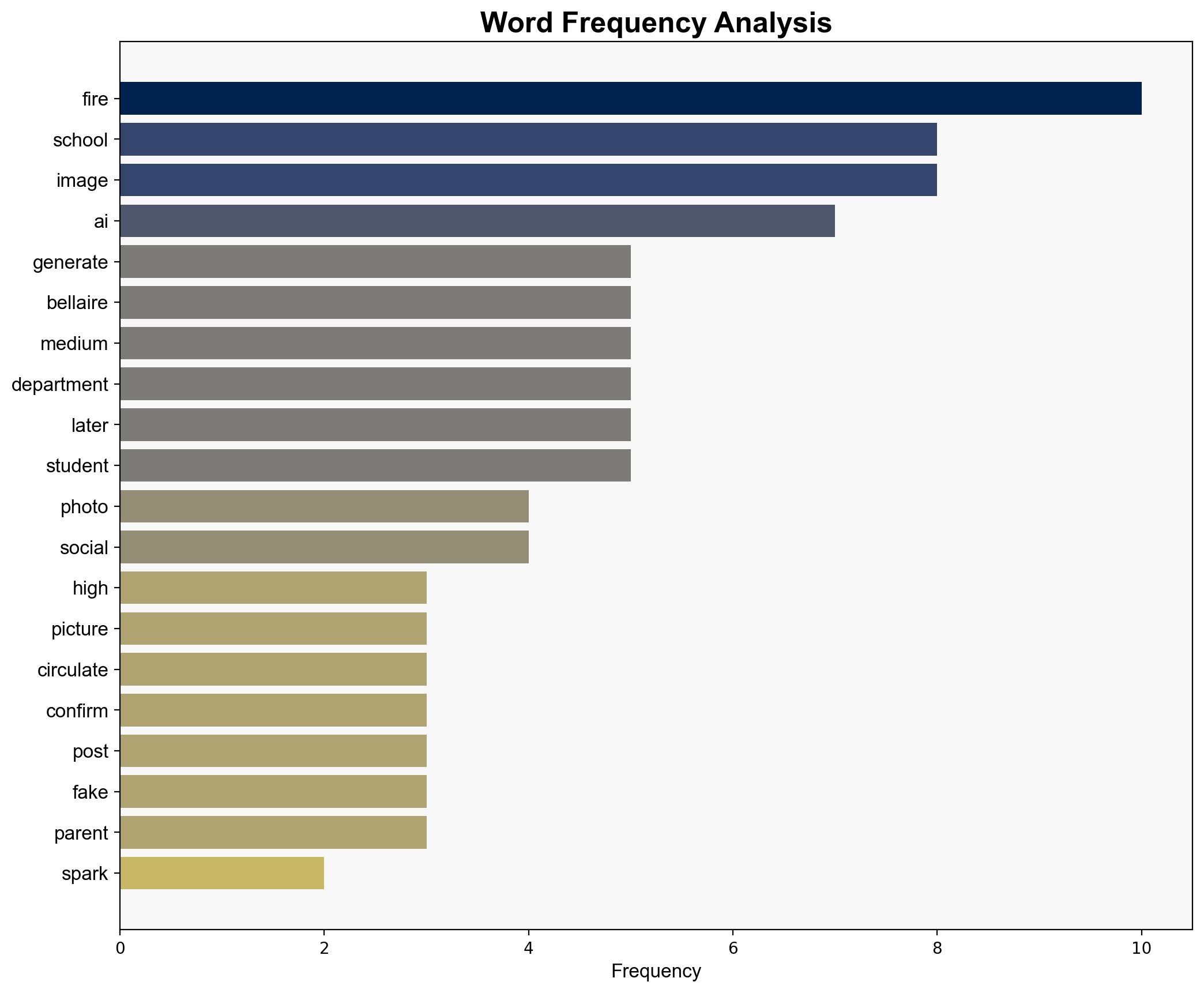 AI Photo of a Fire Sparks Panic at High School - PetaPixel - Image 3