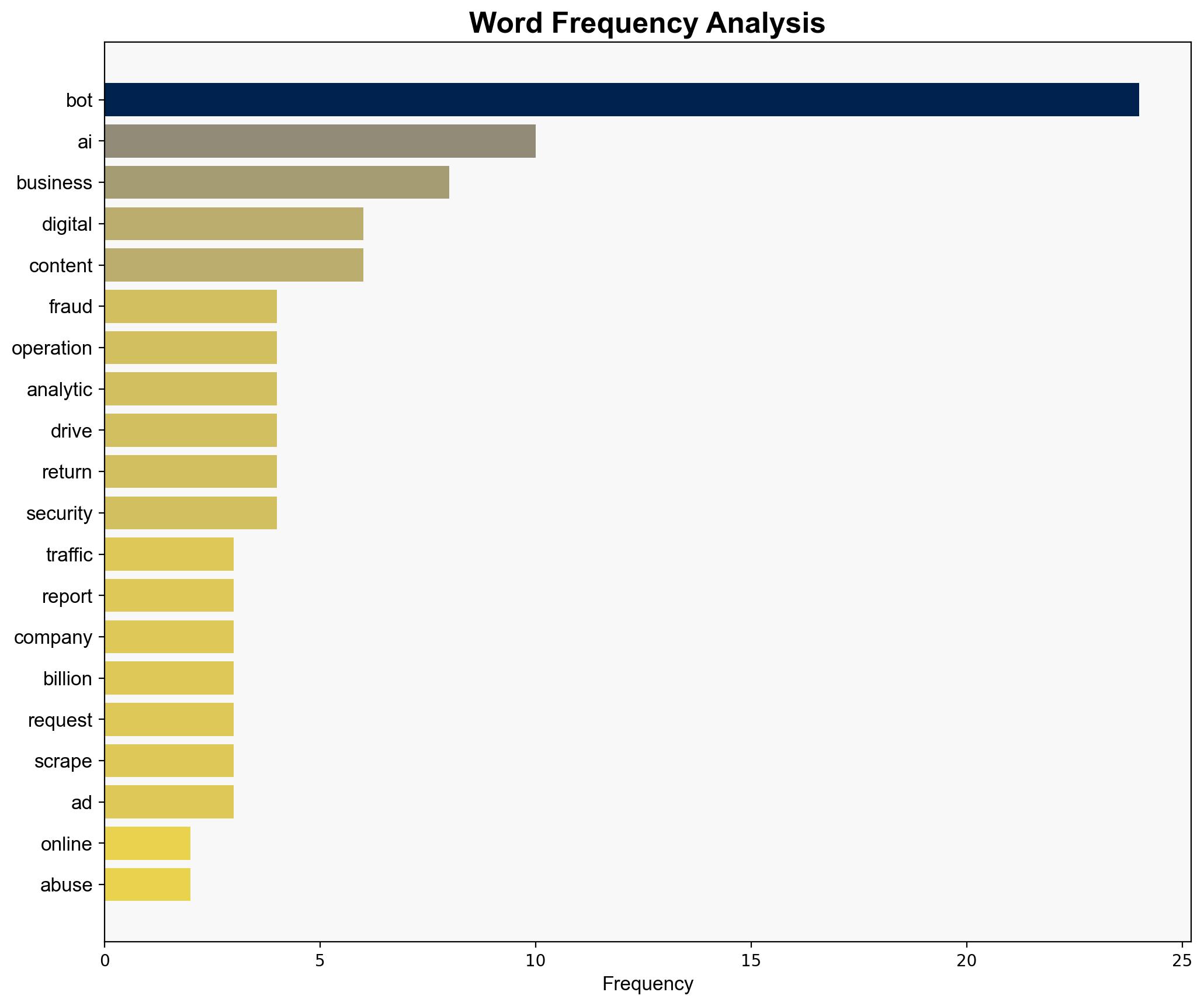 AI bots traffic has surged 300 is disrupting online business Akamai report - The Times of India - Image 3