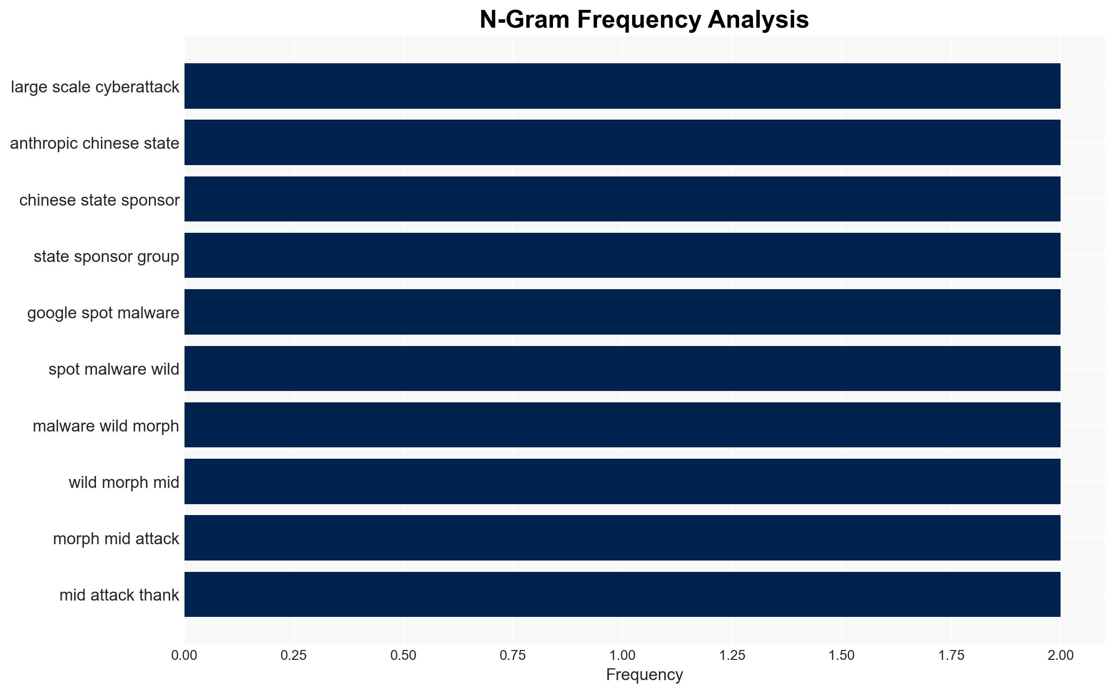 AI doesn't just assist cyberattacks anymore - now it can carry them out - ZDNet - Image 4