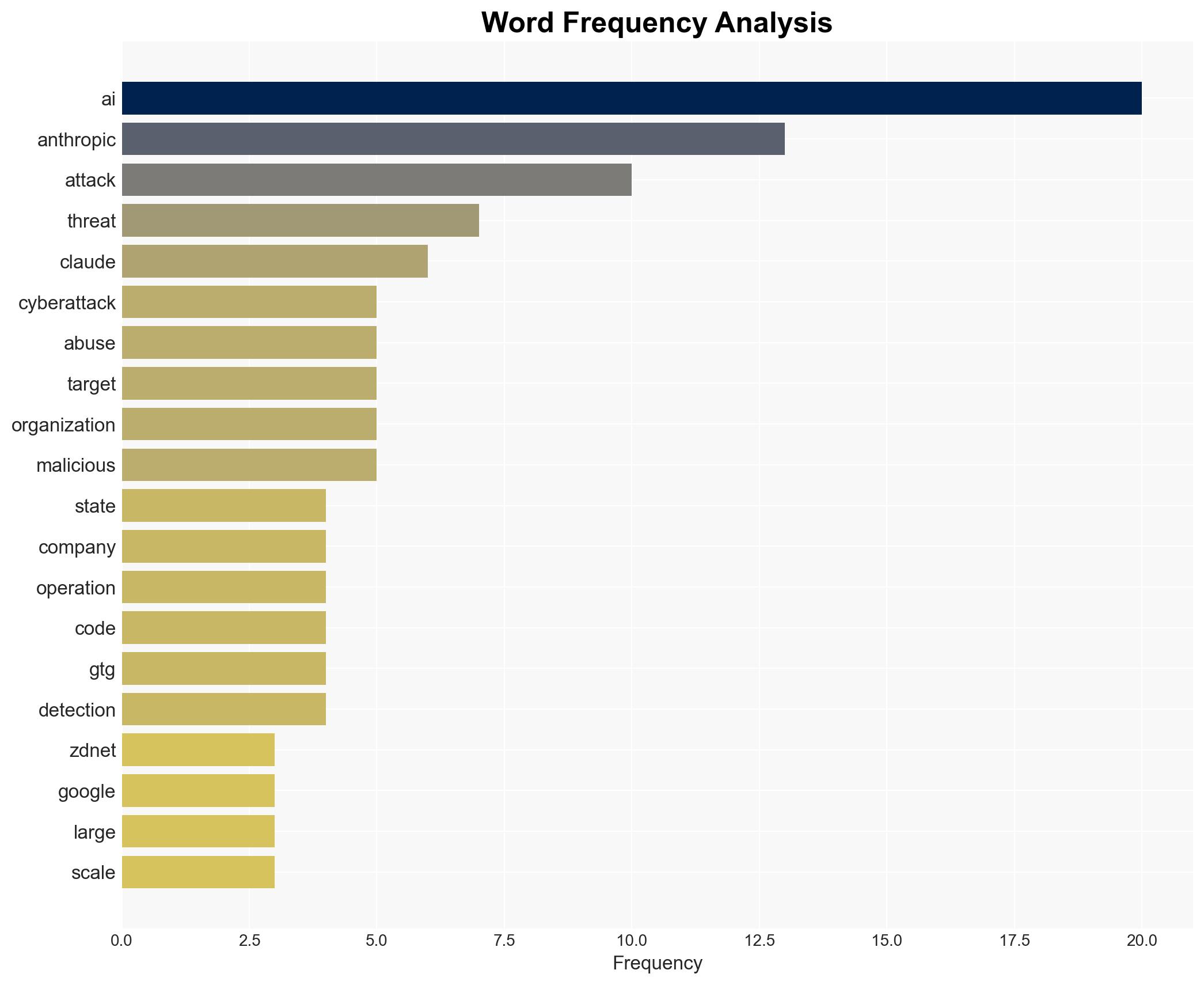 AI doesn't just assist cyberattacks anymore - now it can carry them out - ZDNet - Image 3