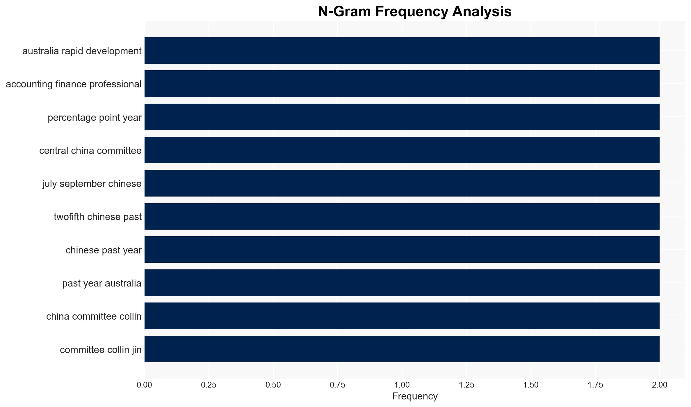 AI drives accounting transformation in China CPA Australia survey - Image 4