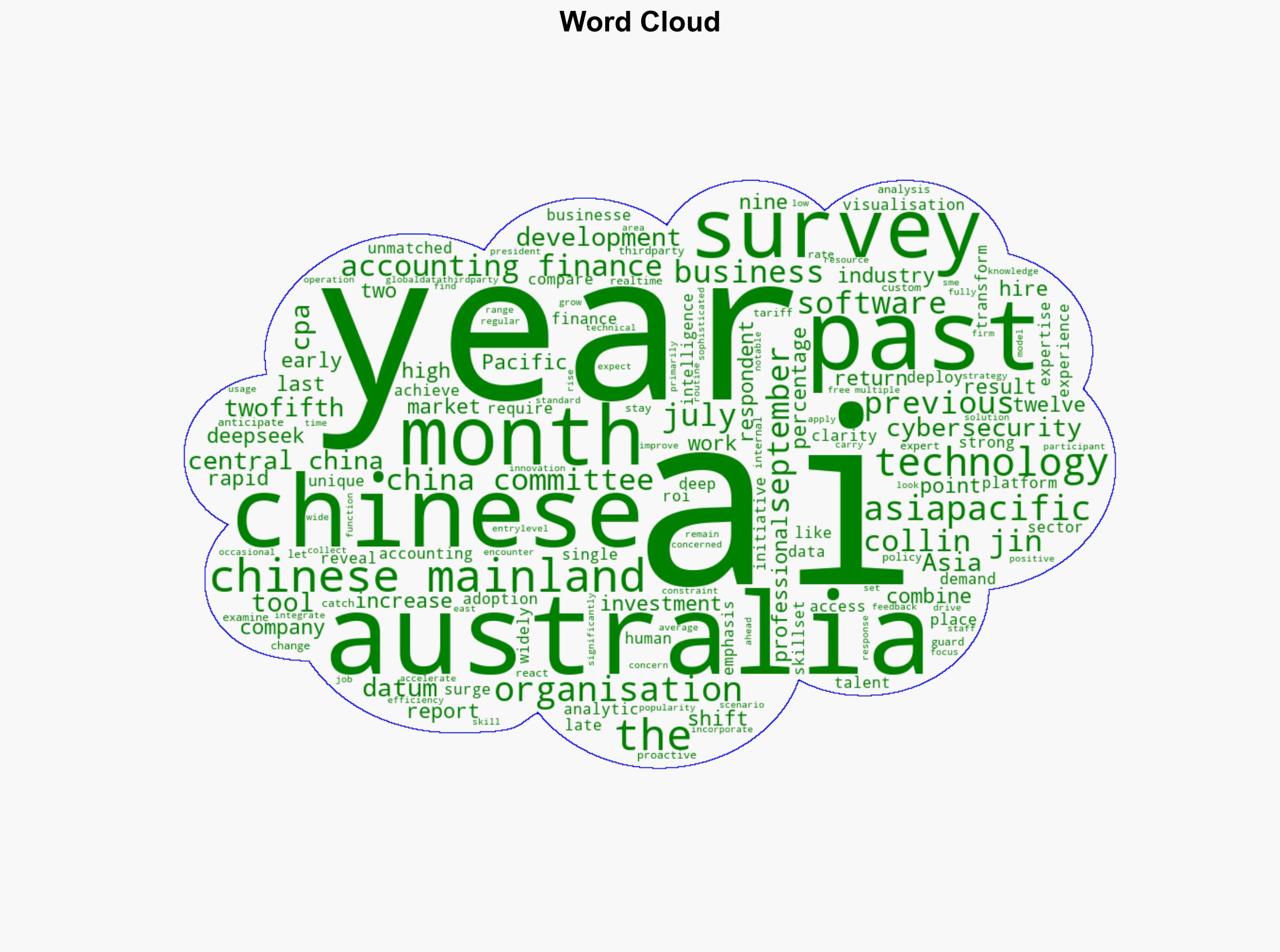AI drives accounting transformation in China CPA Australia survey - Image 1