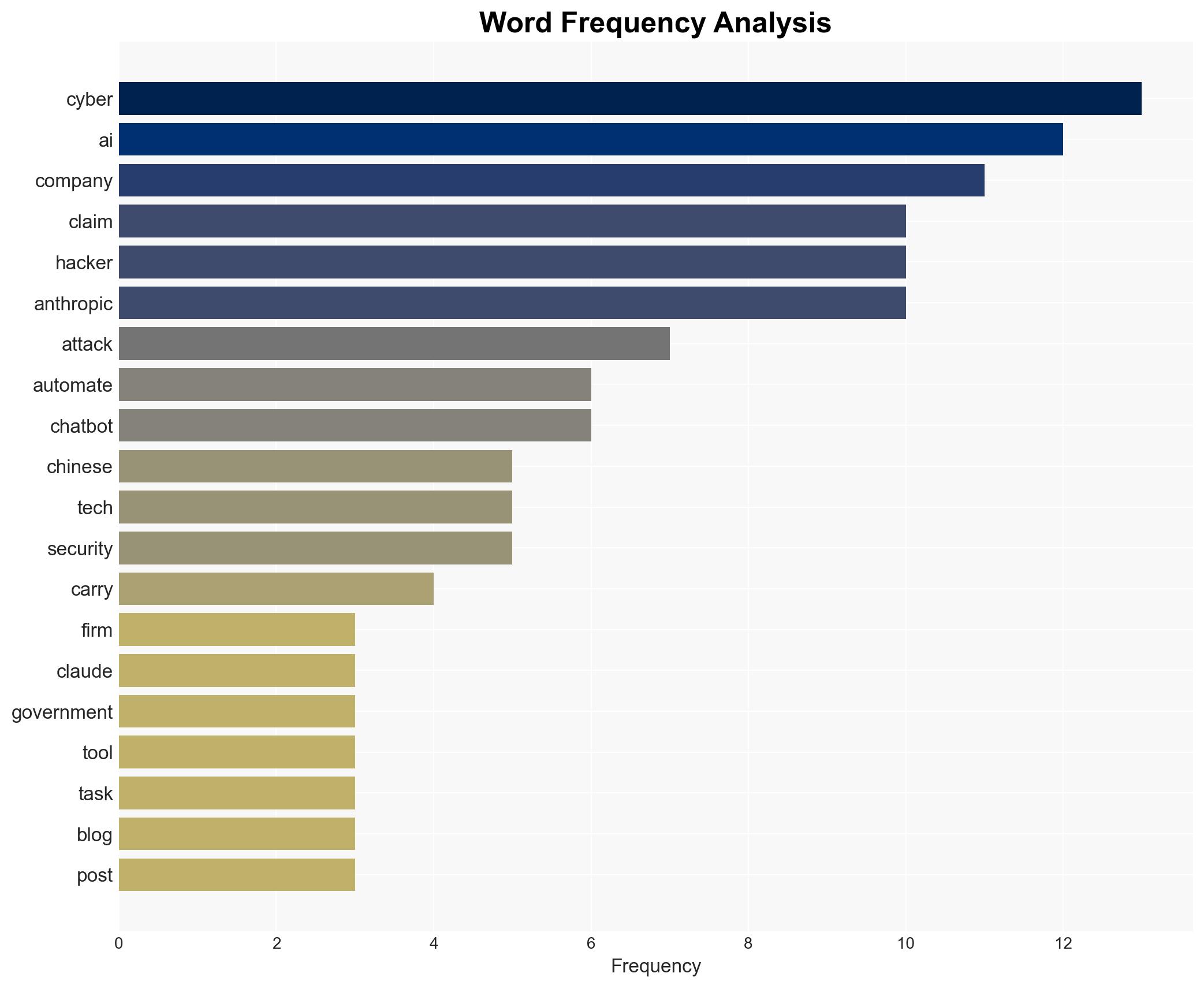 AI firm claims Chinese spies used its tech to automate cyber attacks - BBC News - Image 3
