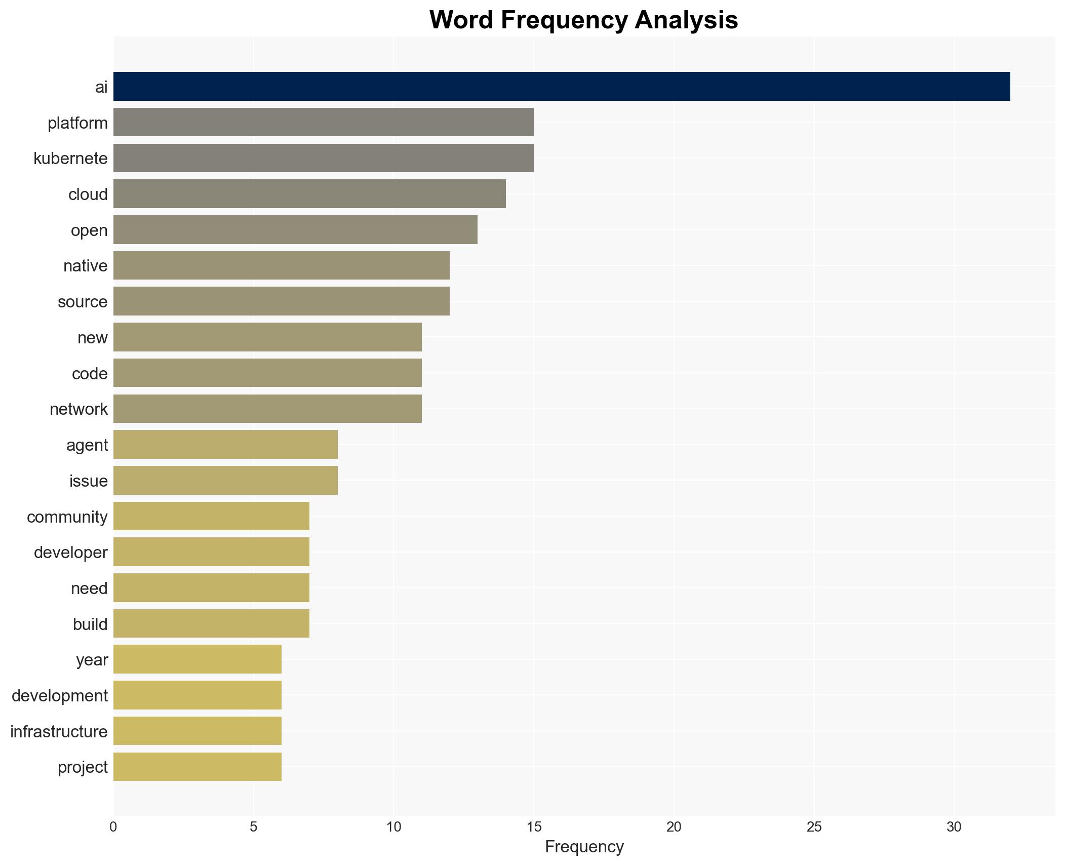AI leads to a platform engineering revival at KubeCon NA 2025 - SiliconANGLE News - Image 3