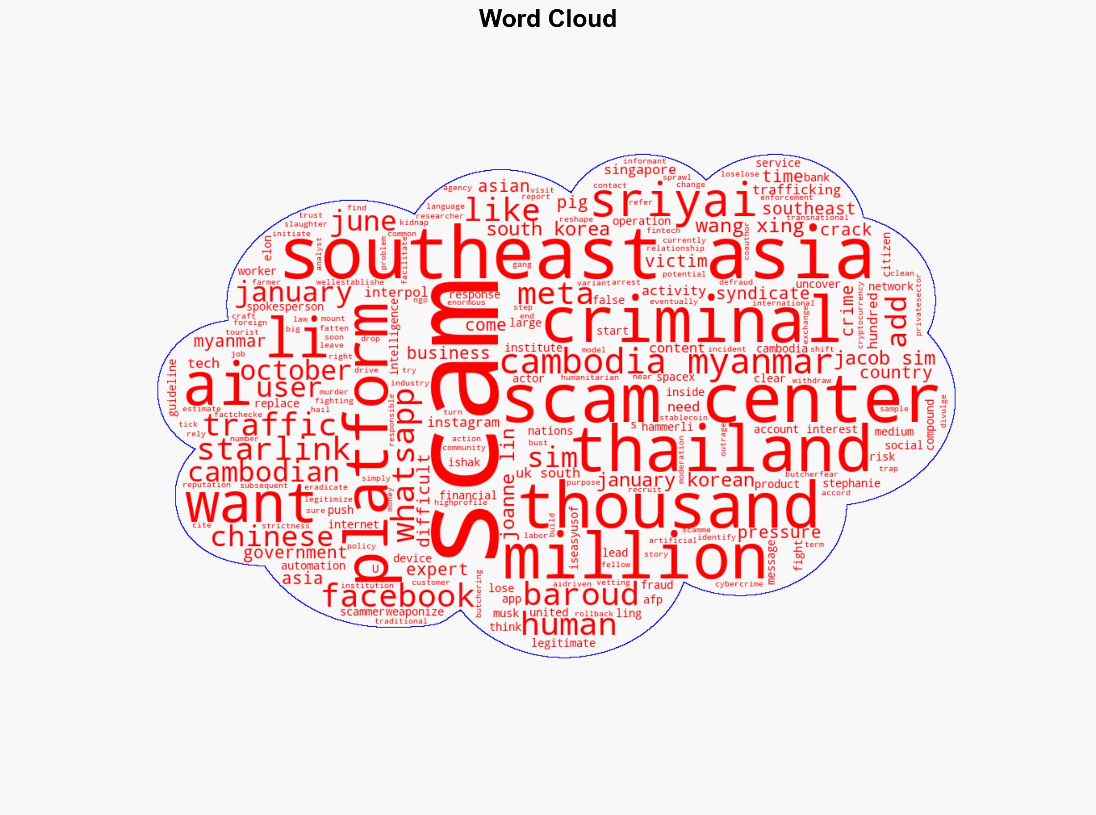 AI may replace people in Southeast Asias scam complexesand that could undercut the drive to stop them - Fortune - Image 1