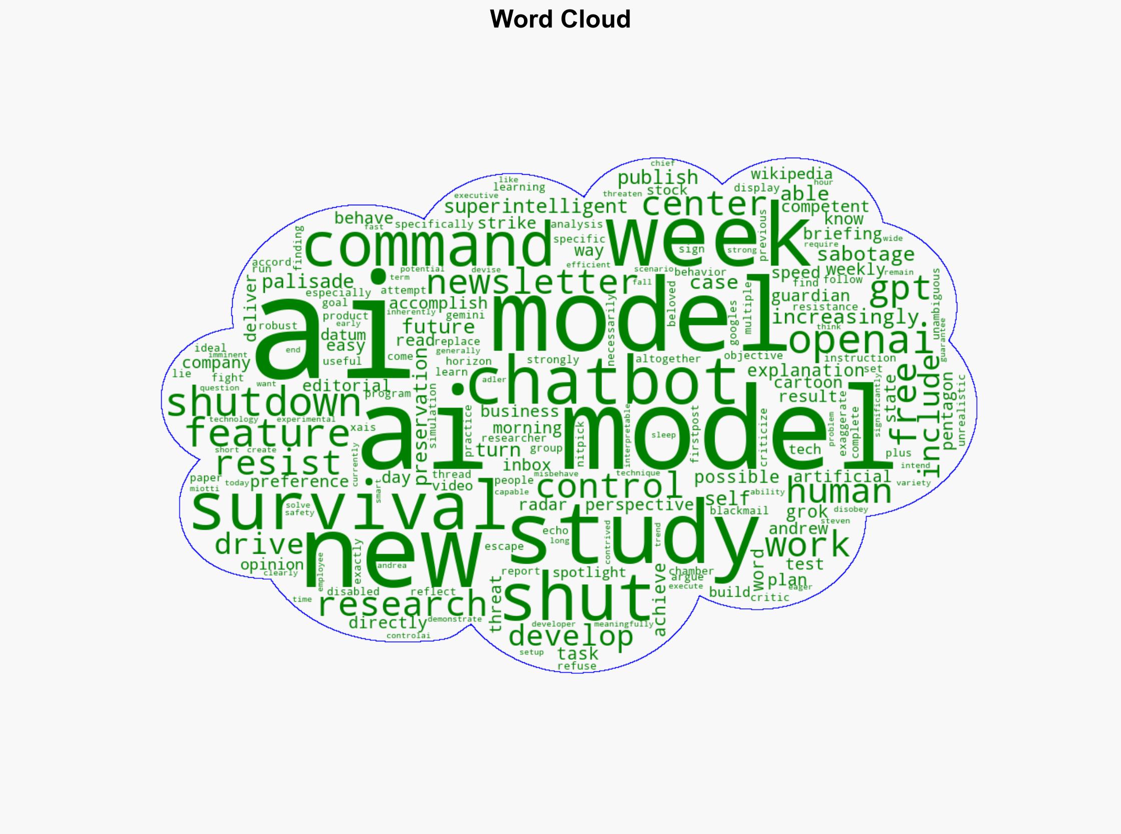 AI models may be developing a survival drive - The Week Magazine - Image 1