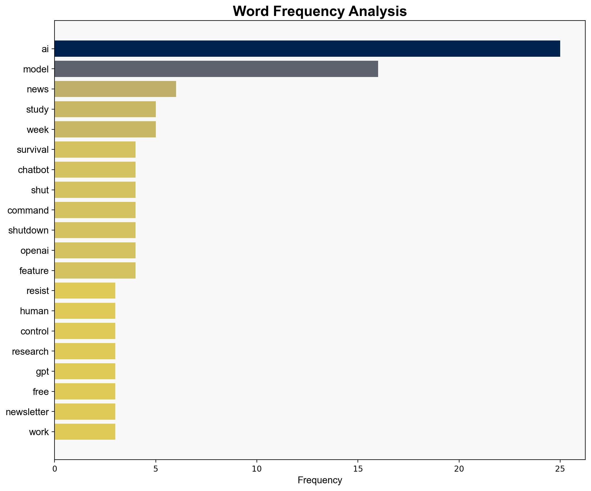 AI models may be developing a survival drive - The Week Magazine - Image 3