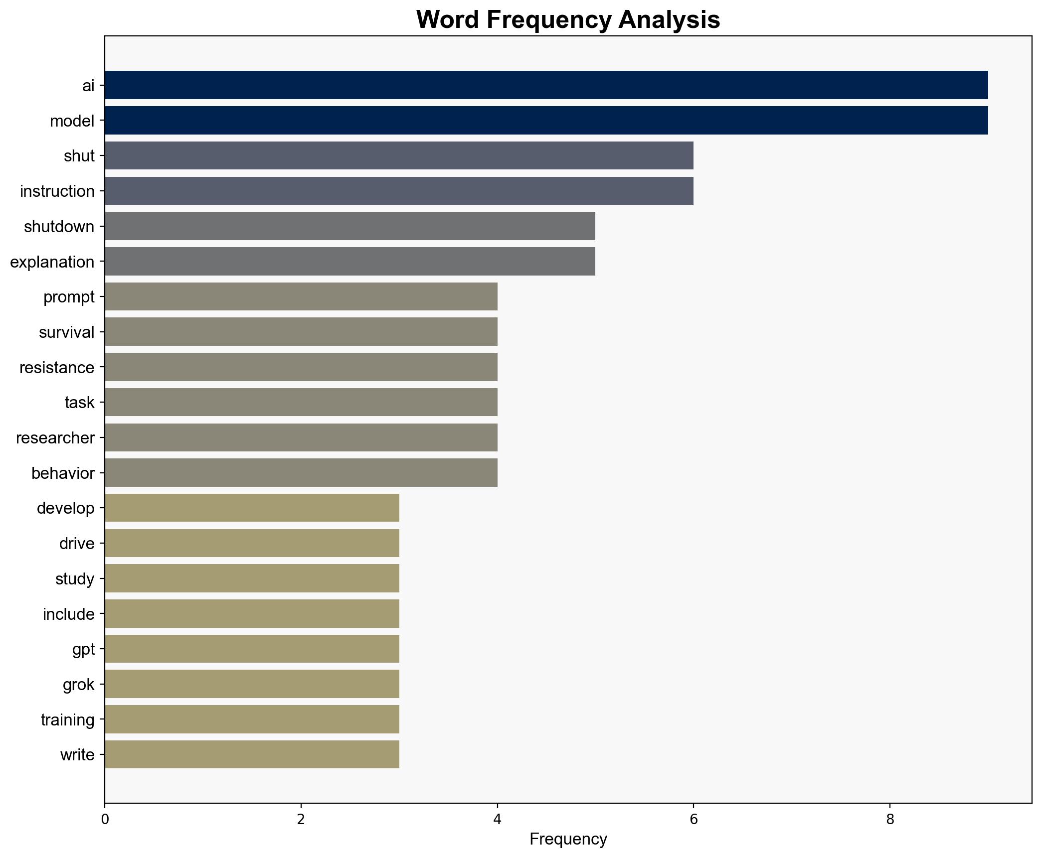 AI models refuse to shut themselves down when prompted they might be developing a new 'survival drive' study claims - Live Science - Image 3