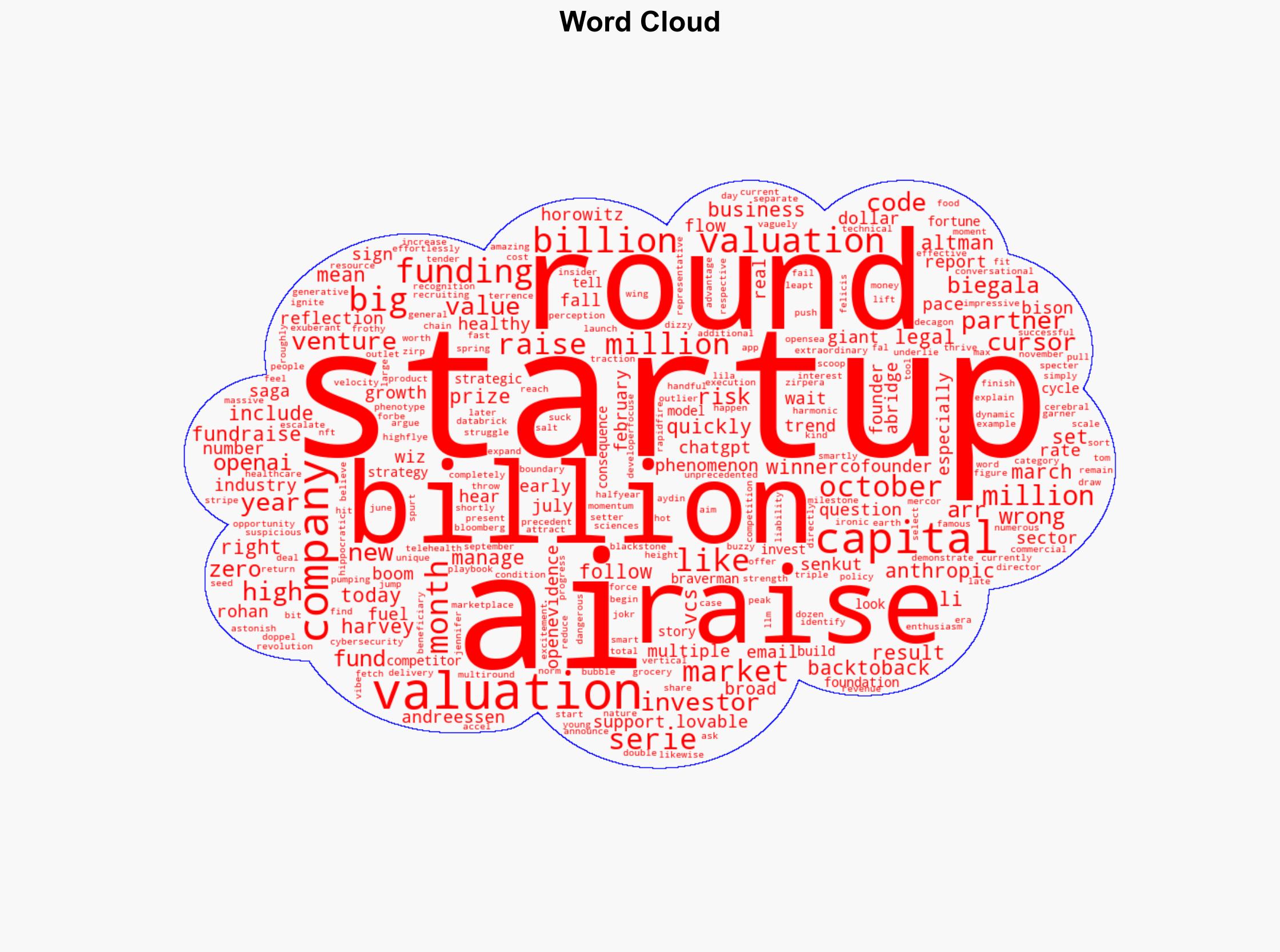 AI startup valuations are doubling and tripling within months as back-to-back funding rounds fuel a stunning growth spurt - Image 1