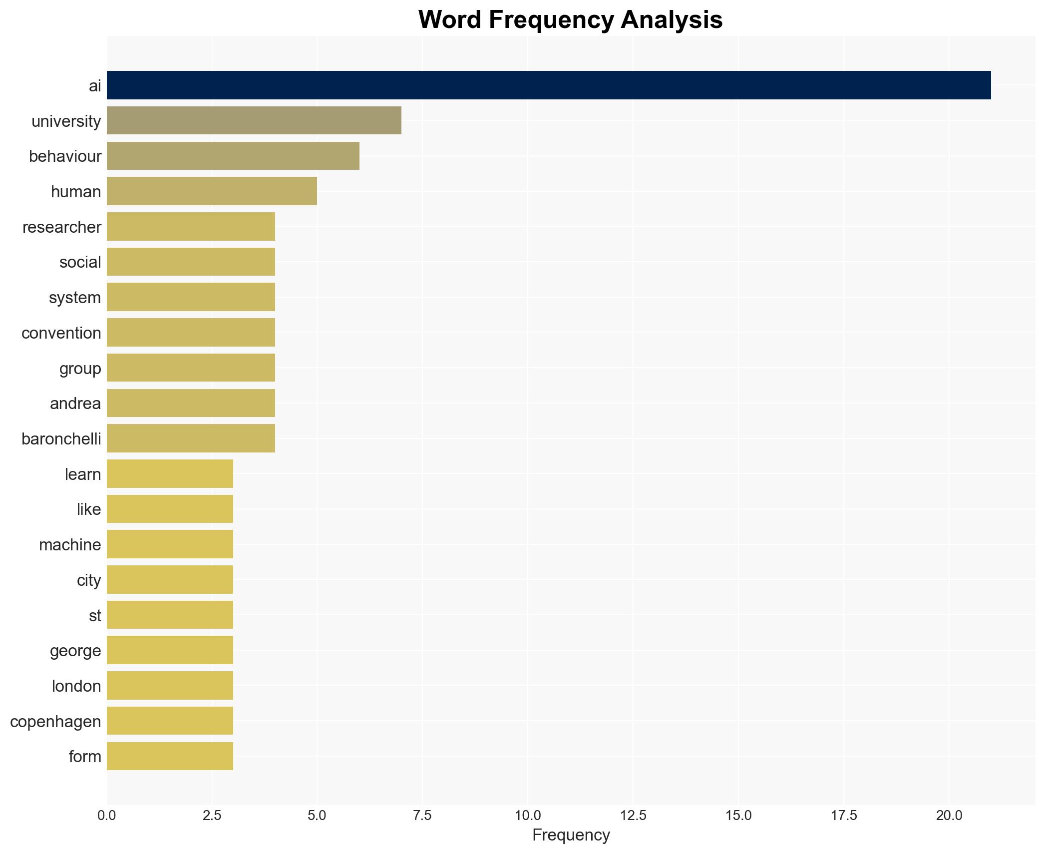 AI suddenly develops a human skill on its own scientists baffled - TalkAndroid - Image 3