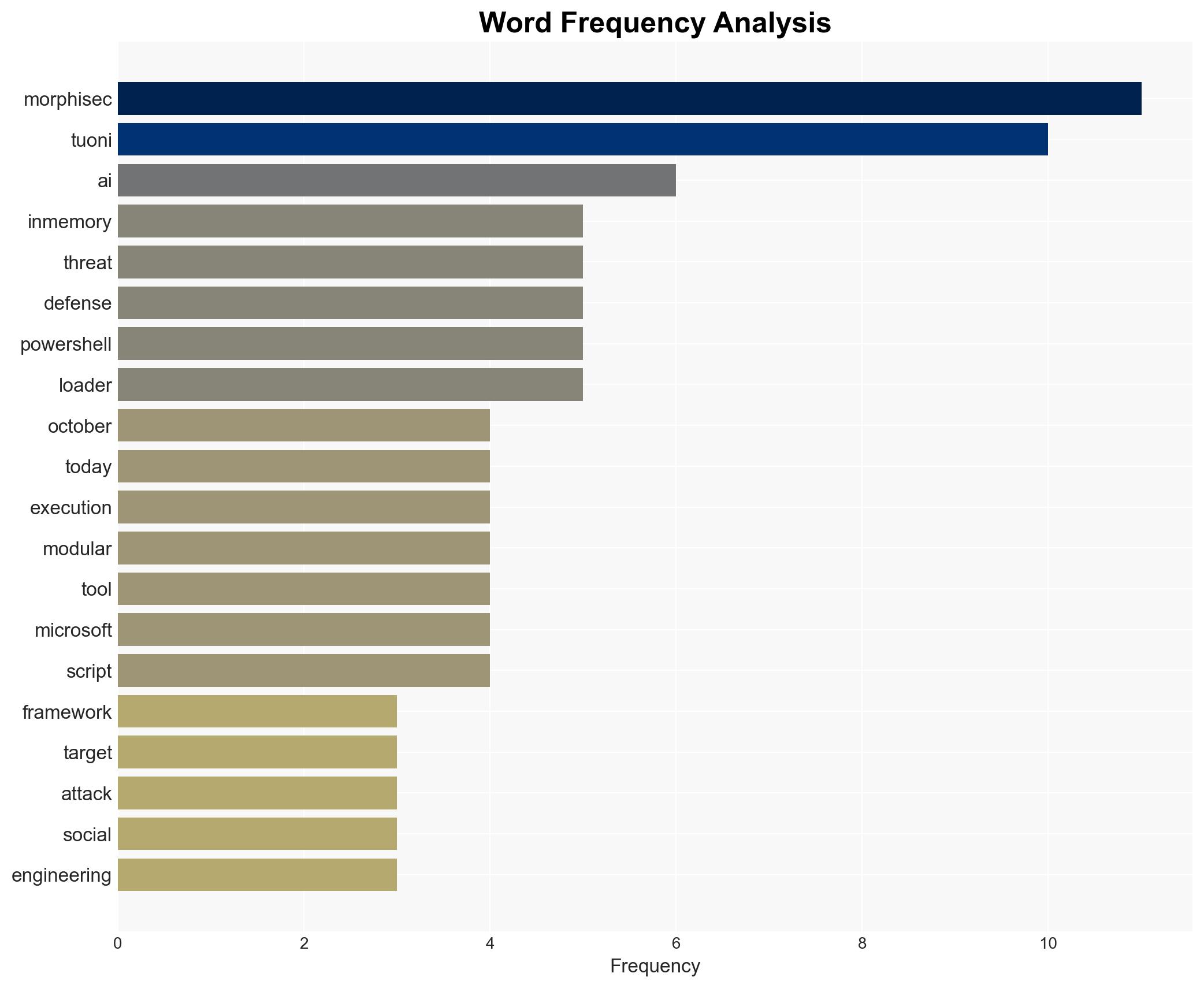 AI-Enhanced Tuoni Framework Targets Major US Real Estate Firm - Infosecurity Magazine - Image 3