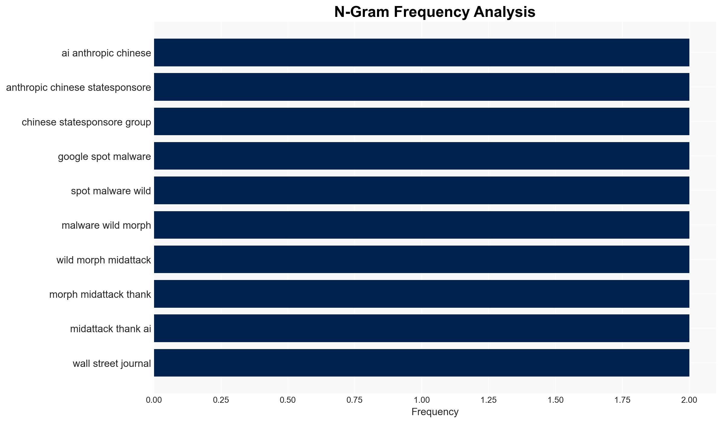 AI's scary new trick Conducting cyberattacks instead of just helping out - ZDNet - Image 4