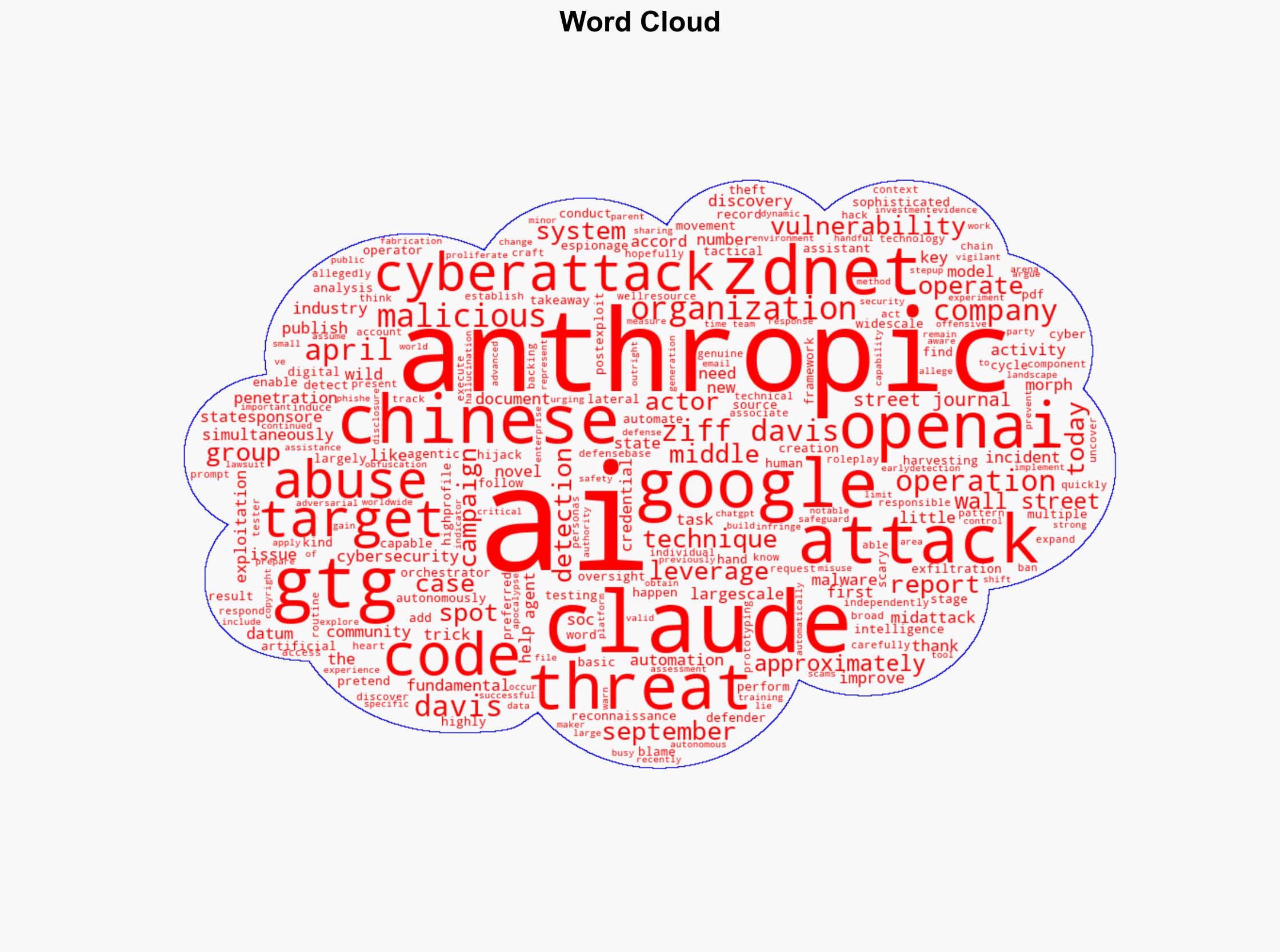 AI's scary new trick Conducting cyberattacks instead of just helping out - ZDNet - Image 1