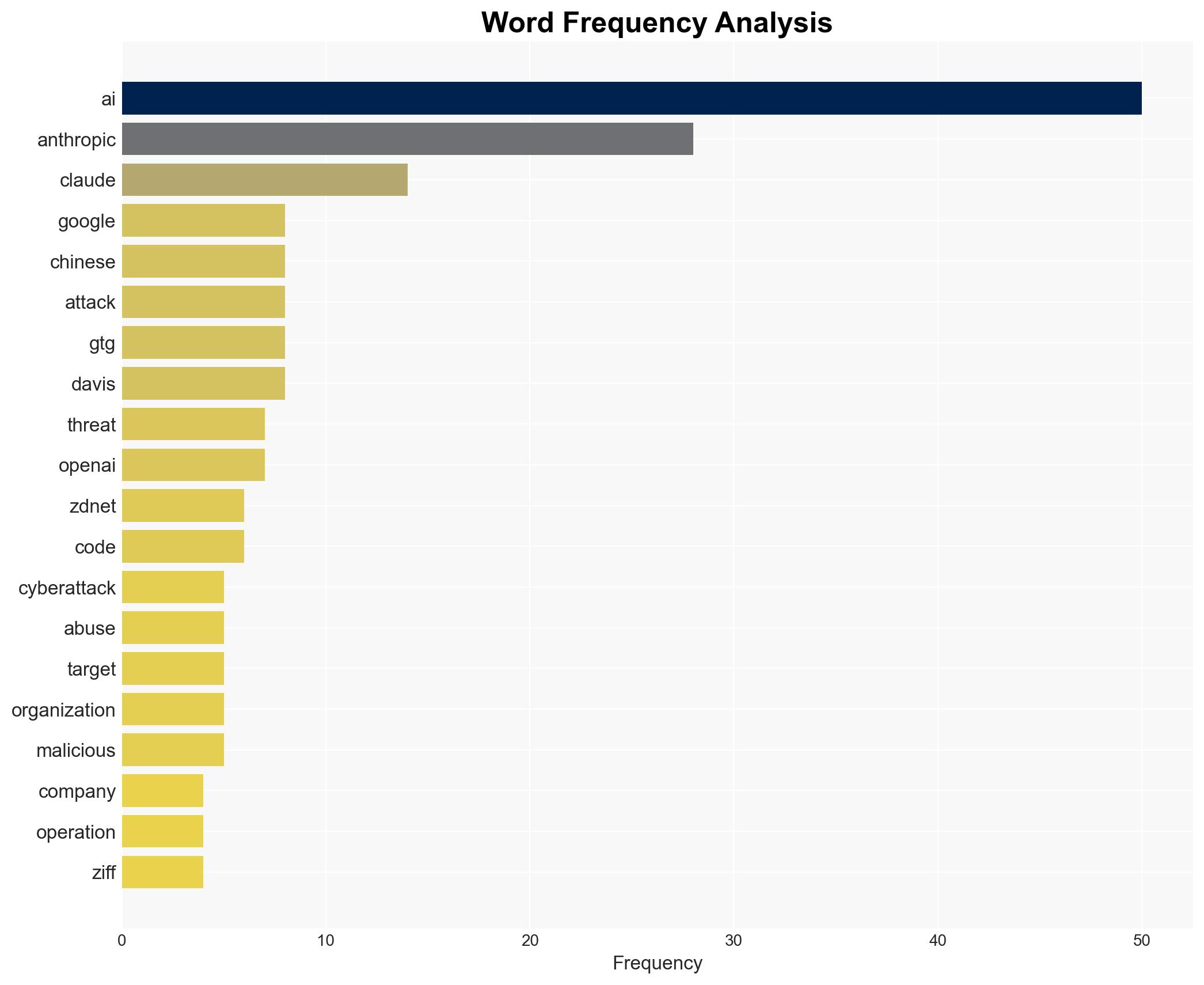AI's scary new trick Conducting cyberattacks instead of just helping out - ZDNet - Image 3