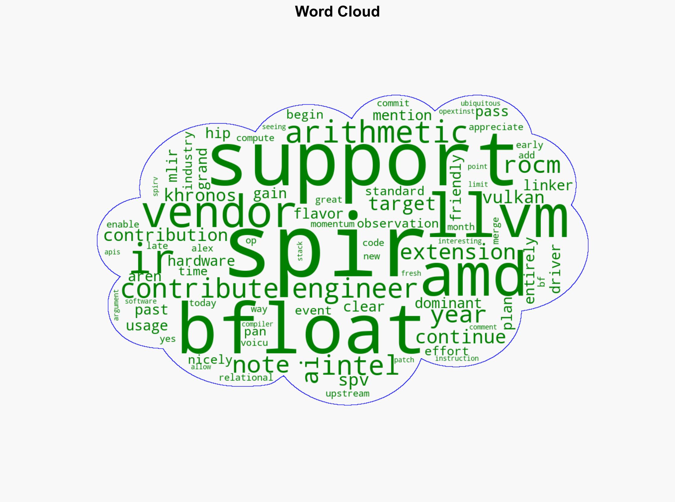 AMD Contributes BFloat16 Support To LLVM's SPIR-V Target - Phoronix - Image 1