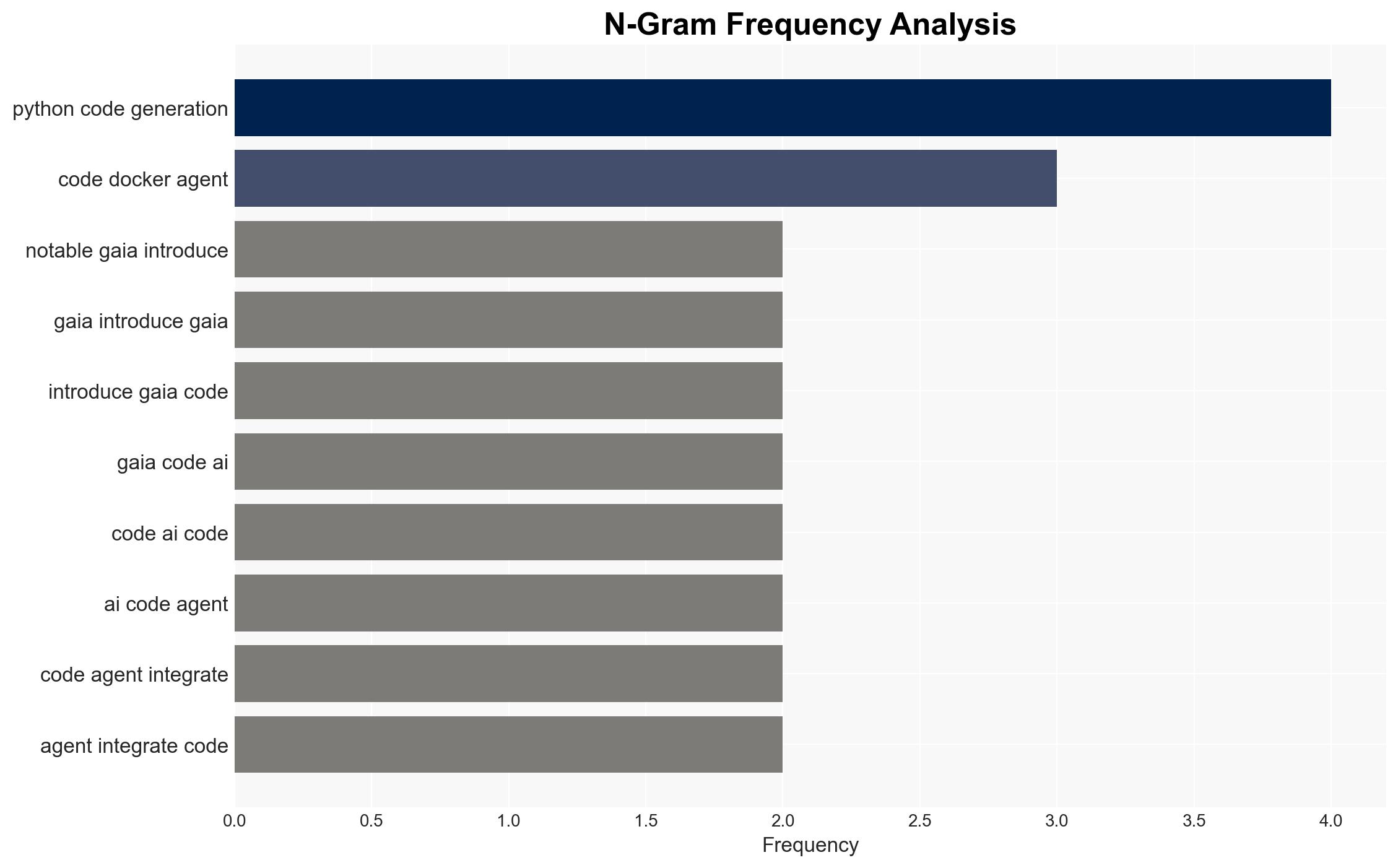AMD GAIA 013 Released With New AI Coding Docker Agents - Phoronix - Image 4