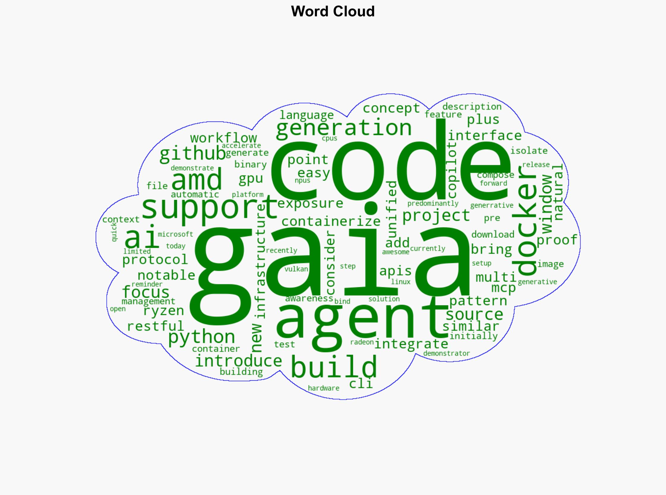 AMD GAIA 013 Released With New AI Coding Docker Agents - Phoronix - Image 1