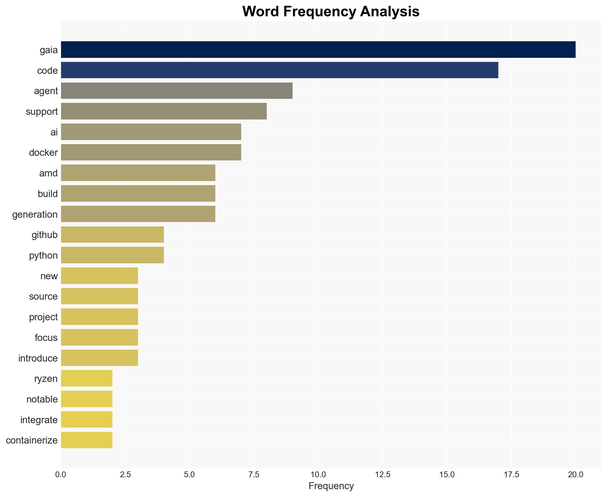 AMD GAIA 013 Released With New AI Coding Docker Agents - Phoronix - Image 3