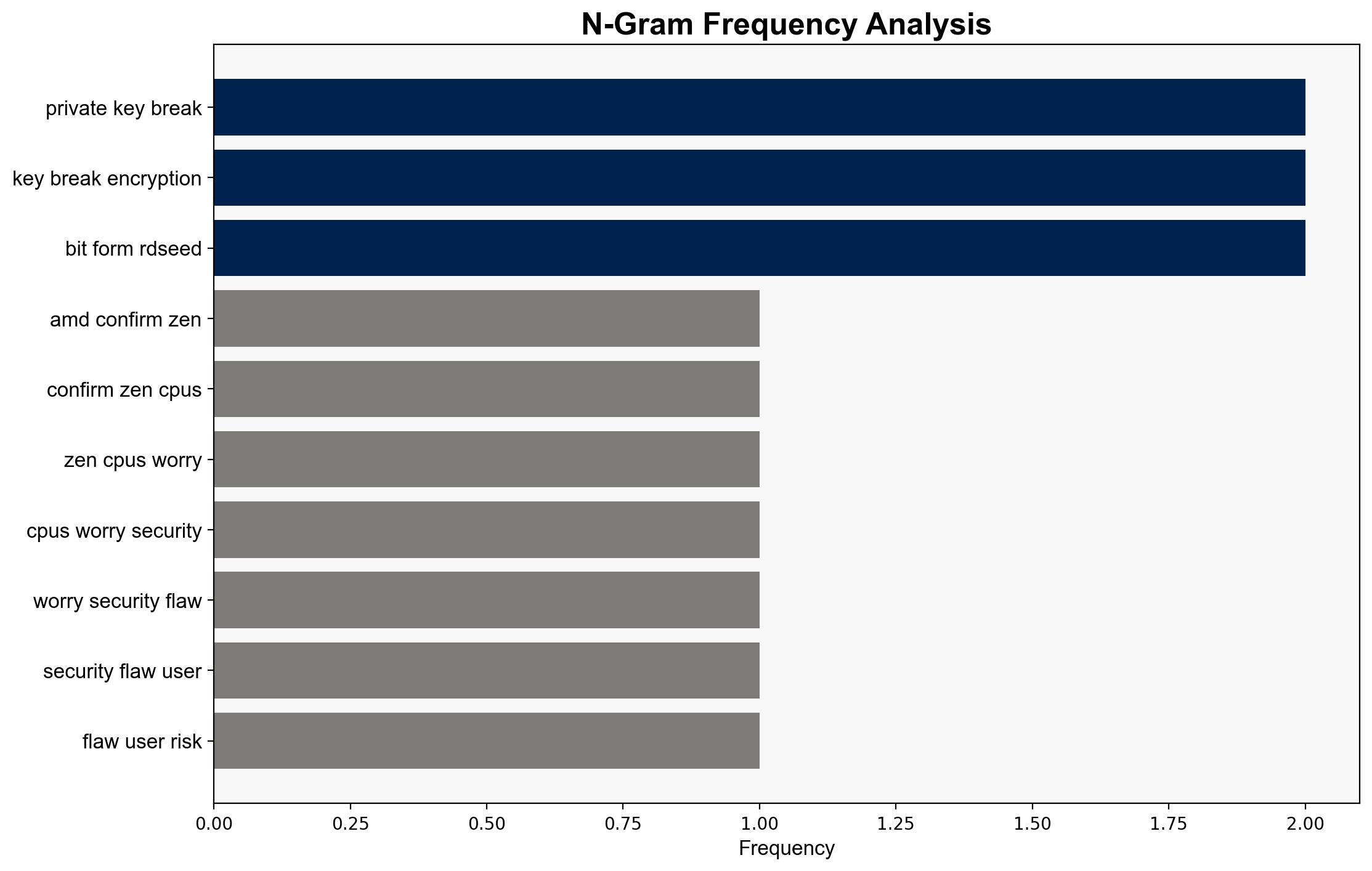 AMD confirms some Zen 5 CPUs have a worrying security flaw that could put users at risk - TechRadar - Image 4