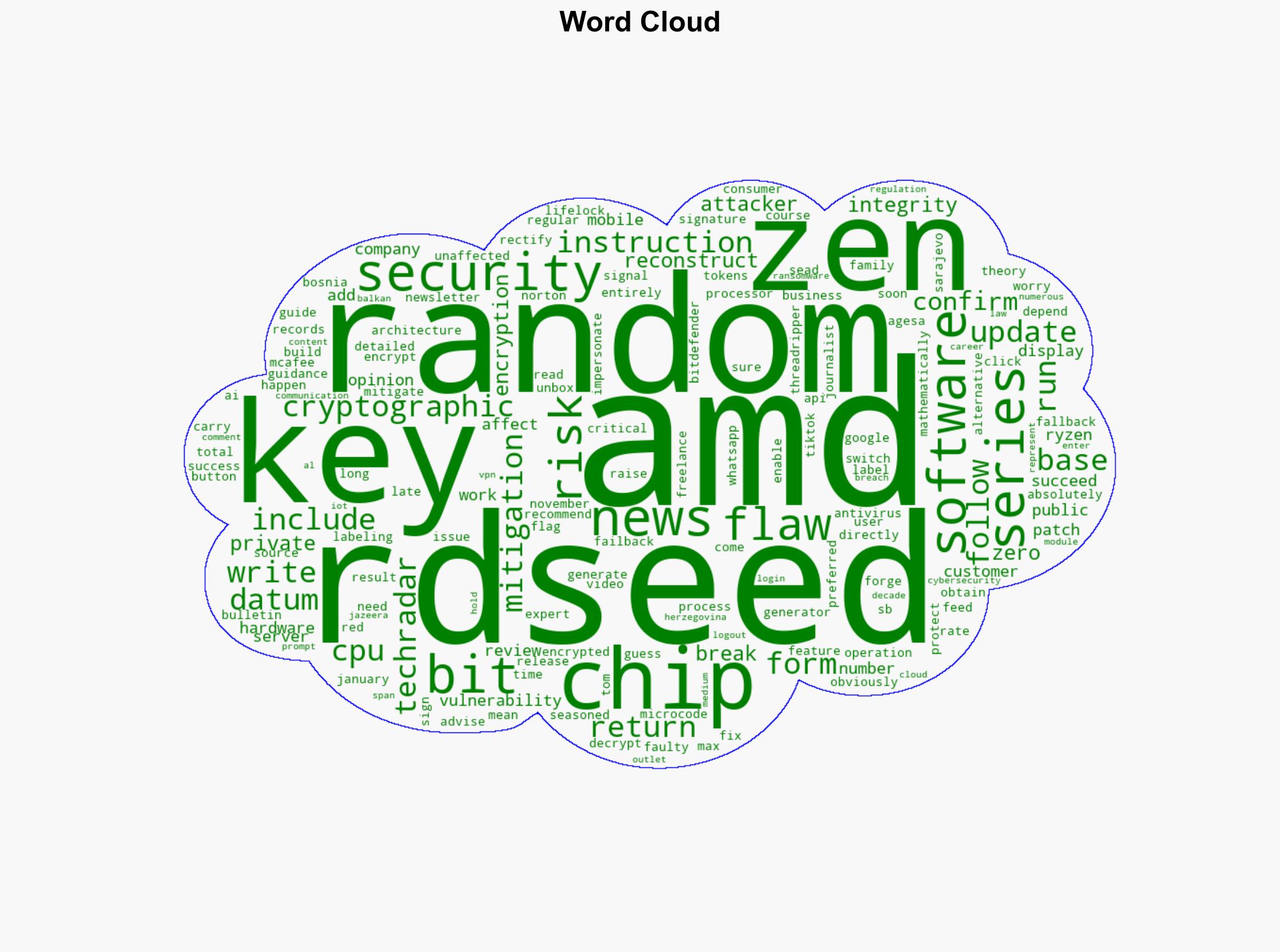 AMD confirms some Zen 5 CPUs have a worrying security flaw that could put users at risk - TechRadar - Image 1