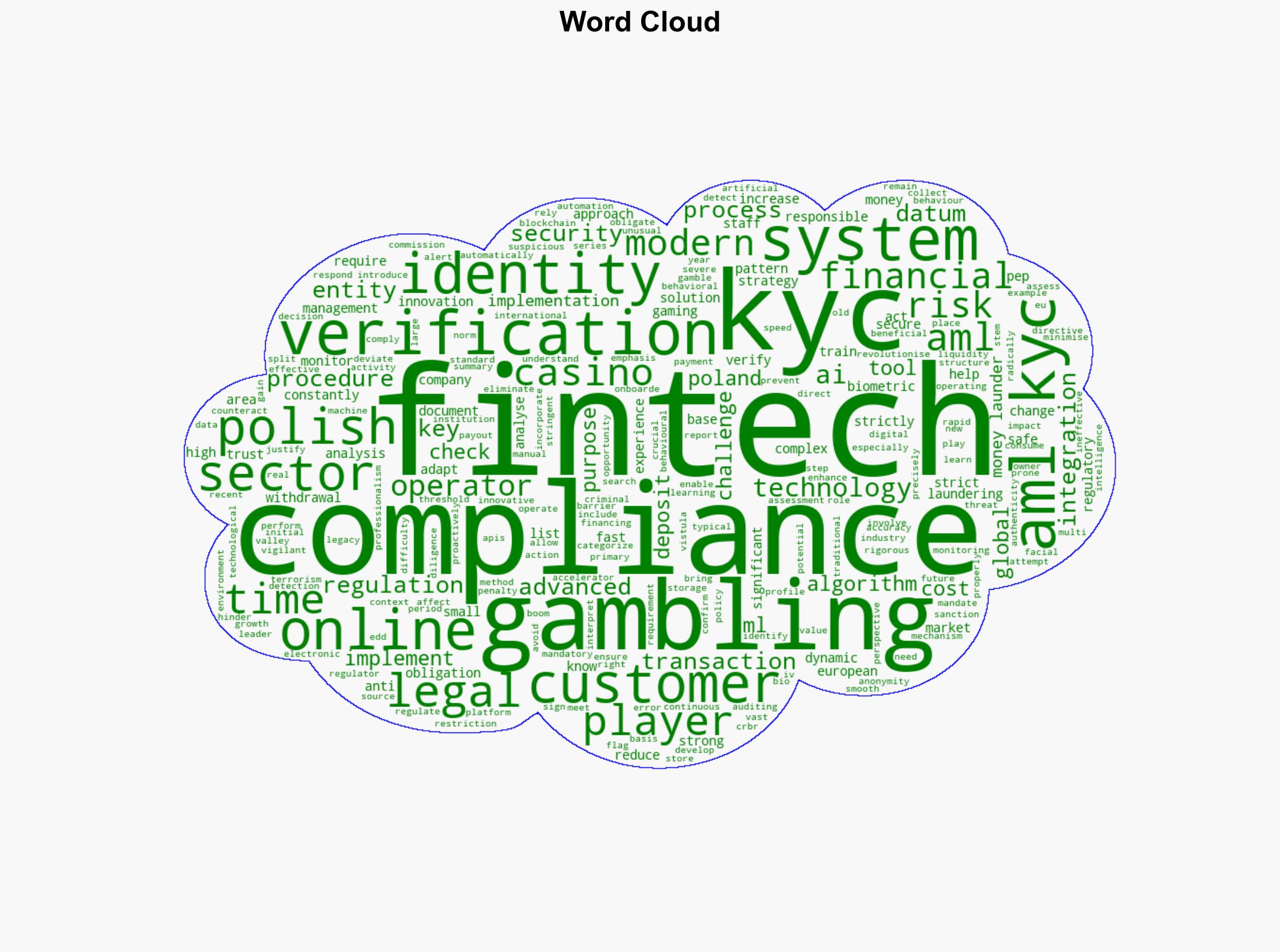 AML KYC in the Vistula Valley How is the Polish FinTech Boom Affecting Compliance in Casinos - Ahouseinthehills.com - Image 1