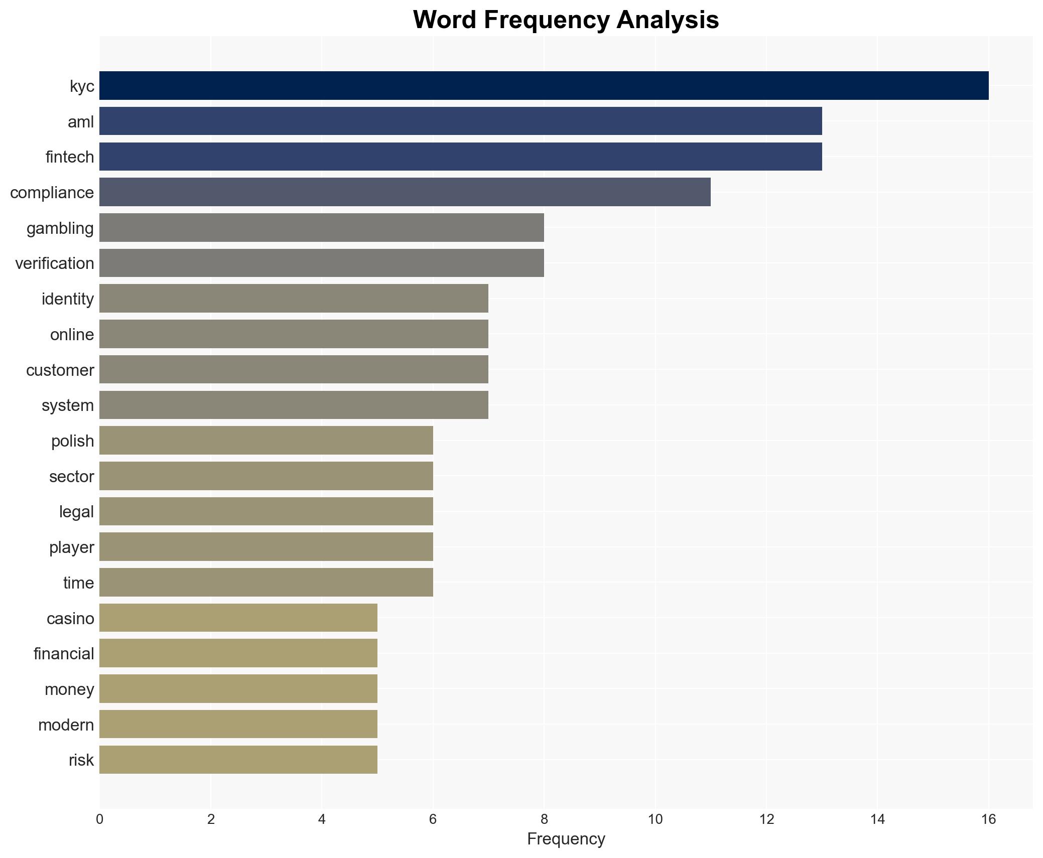 AML KYC in the Vistula Valley How is the Polish FinTech Boom Affecting Compliance in Casinos - Ahouseinthehills.com - Image 3