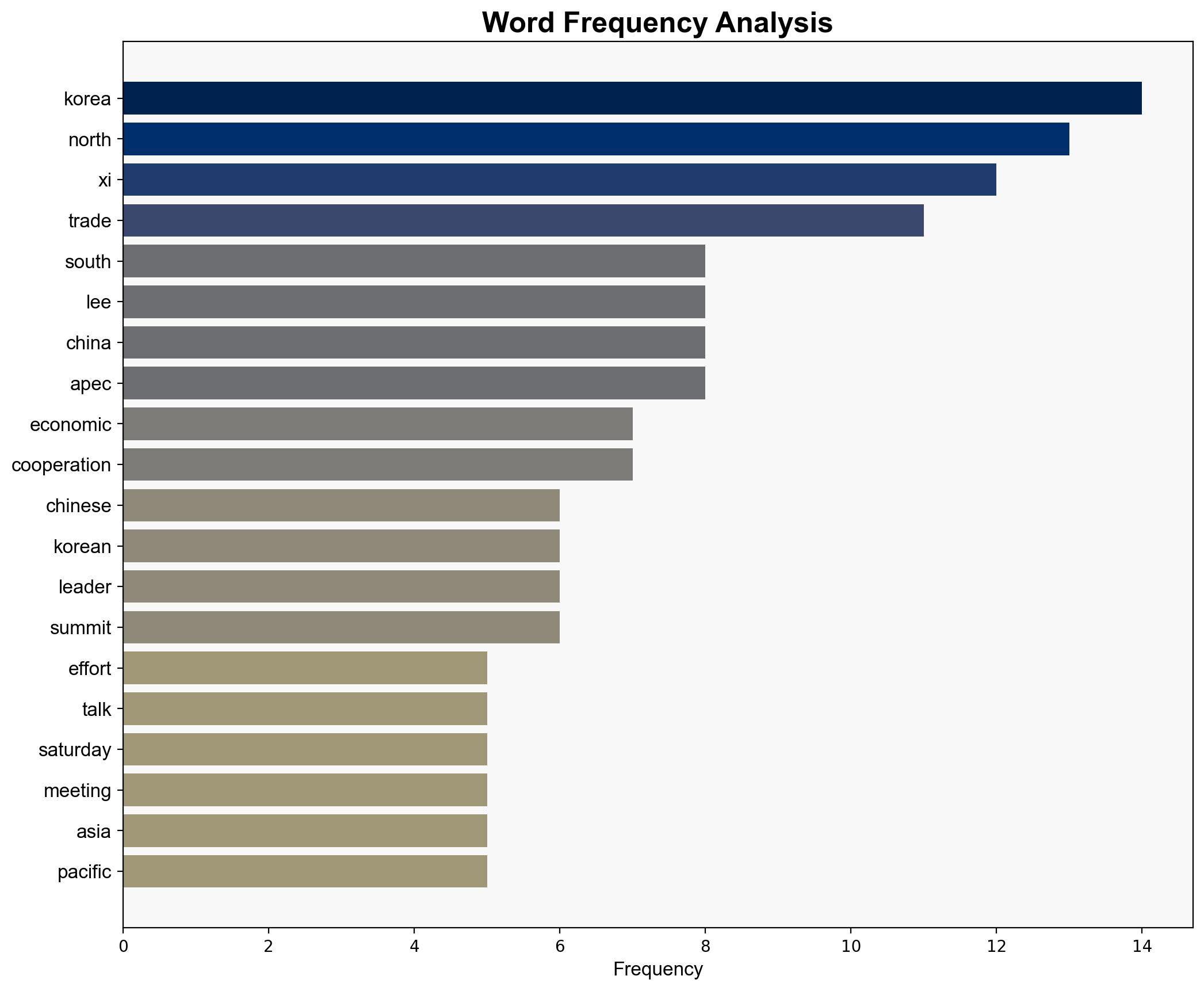 APEC summit to close in South Korea after Trump Xi agreed on trade truce - The Times of India - Image 3