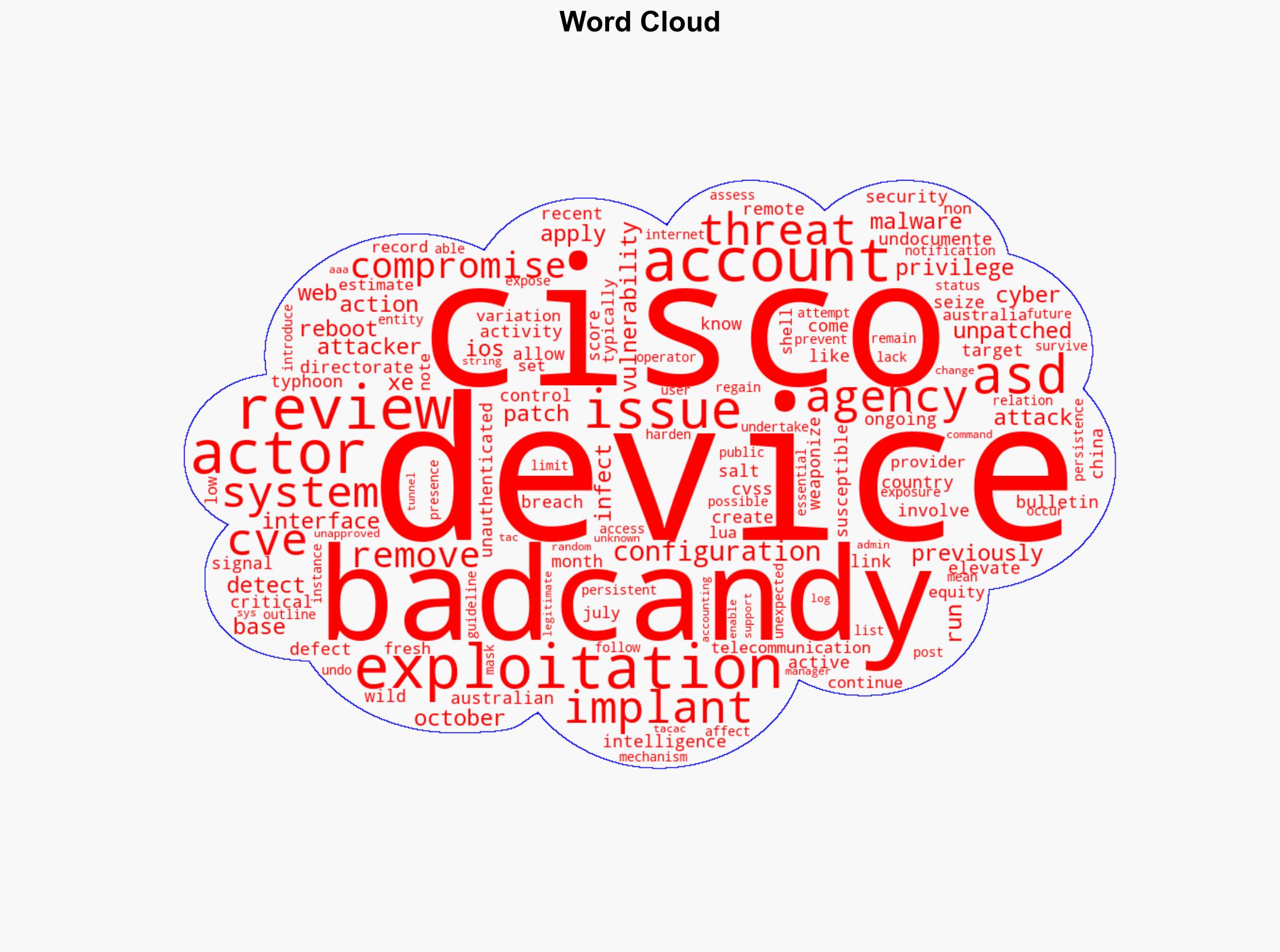 ASD Warns of Ongoing BADCANDY Attacks Exploiting Cisco IOS XE Vulnerability - Internet - Image 1