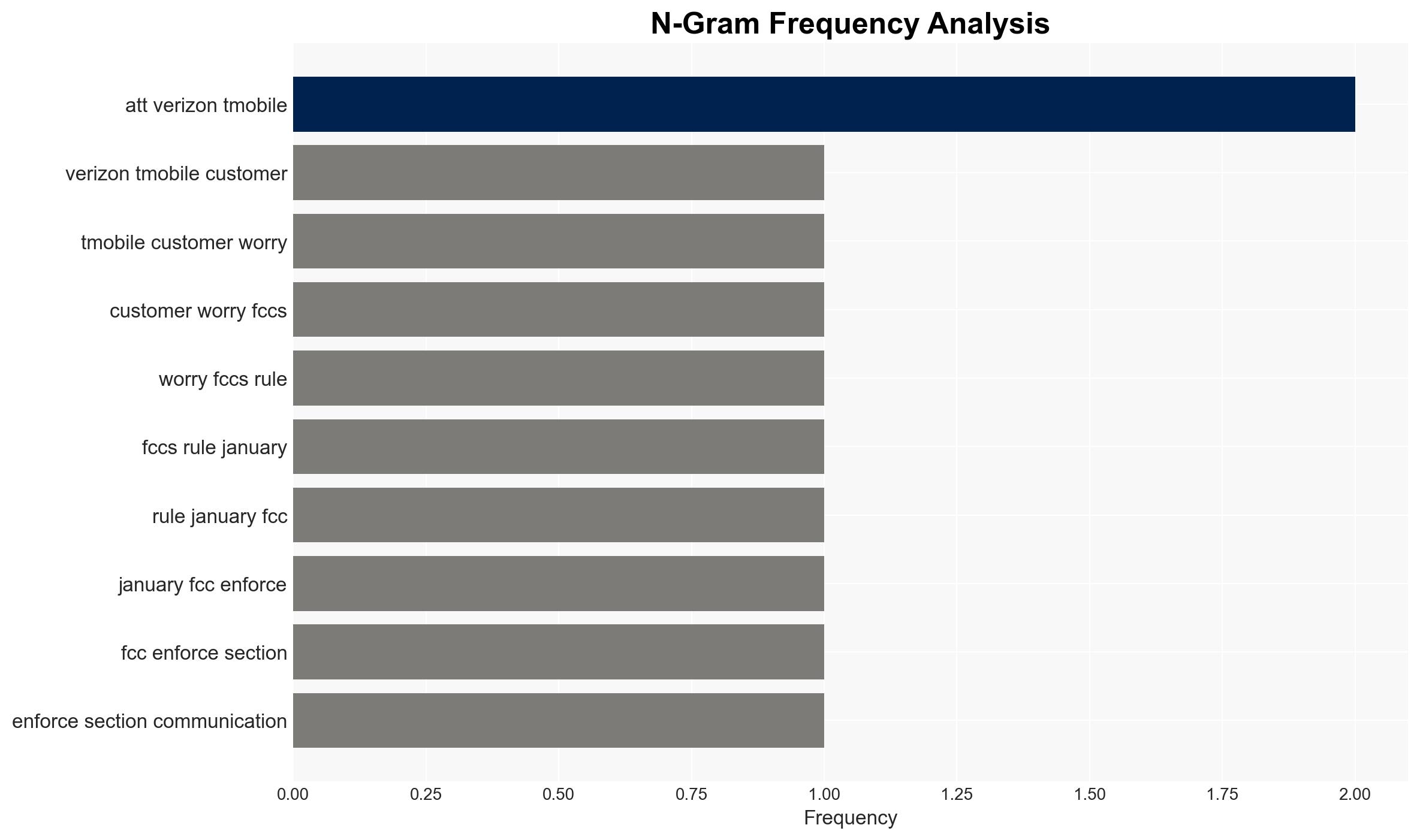 ATT Verizon And T-Mobile Customers Should Be Worried About The FCC's Ruling - Image 4
