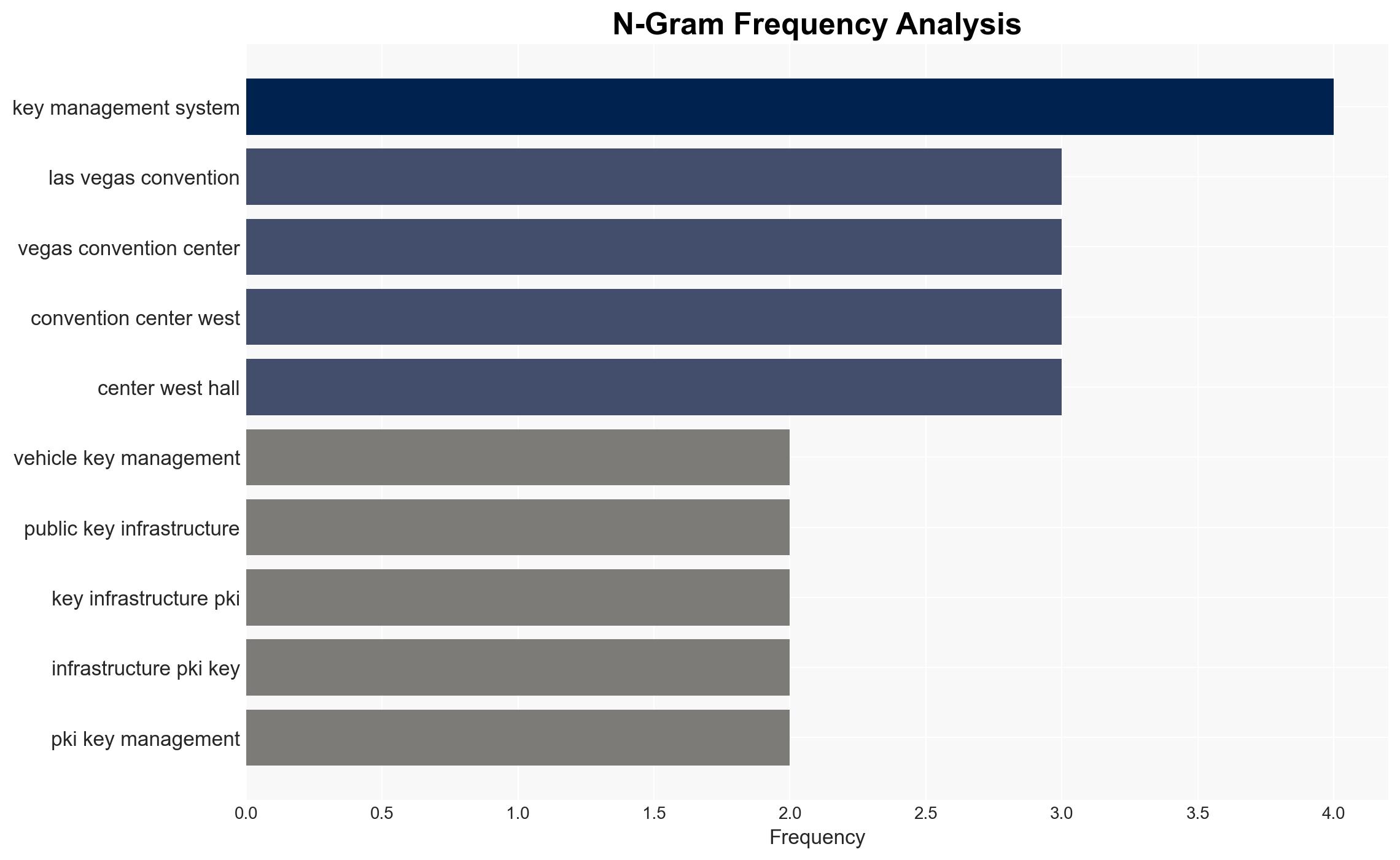 AUTOCRYPT to Unveil Next-Gen Vehicle Solutions at CES 2026 - Image 4