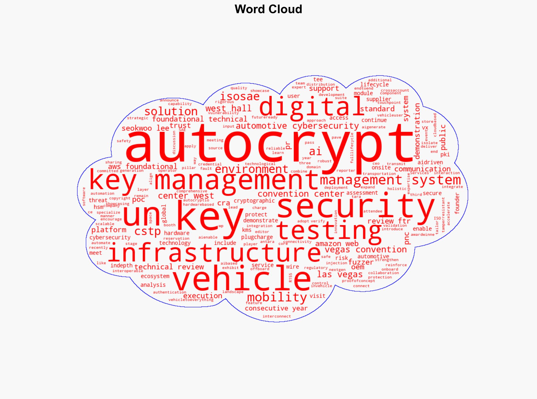 AUTOCRYPT to Unveil Next-Gen Vehicle Solutions at CES 2026 - Image 1