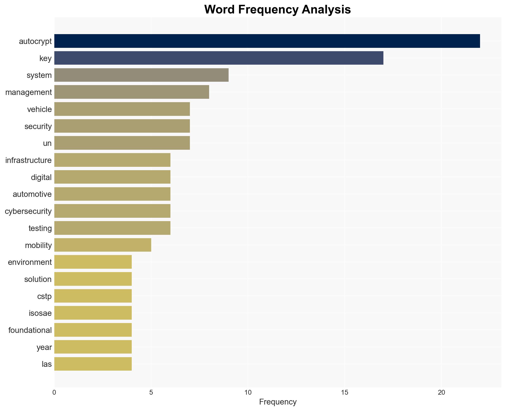 AUTOCRYPT to Unveil Next-Gen Vehicle Solutions at CES 2026 - Image 3
