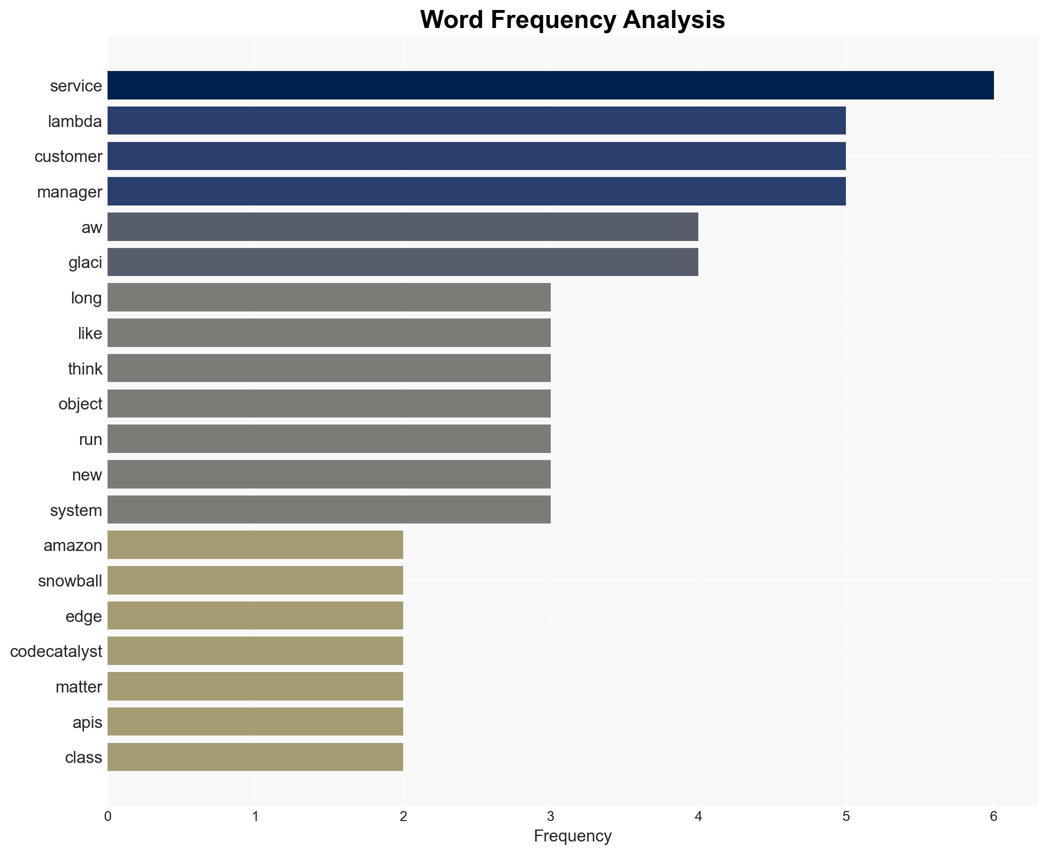 AWS Deprecates Two Dozen Services Most of Which You've Never Heard Of - Lastweekinaws.com - Image 3