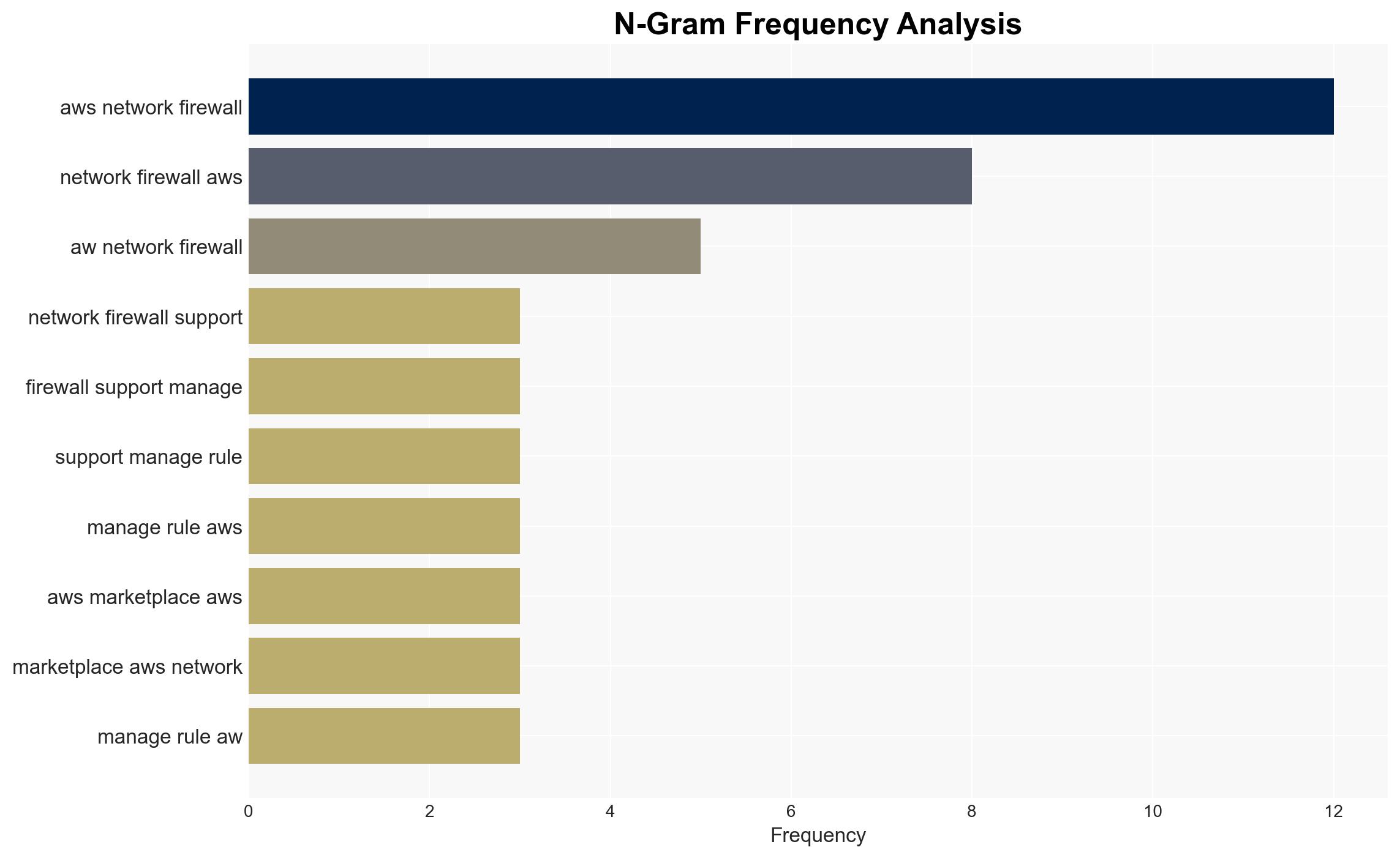 AWS Network Firewall Now Supports Managed Rules from AWS Partners available in AWS Marketplace - Amazon.com - Image 4