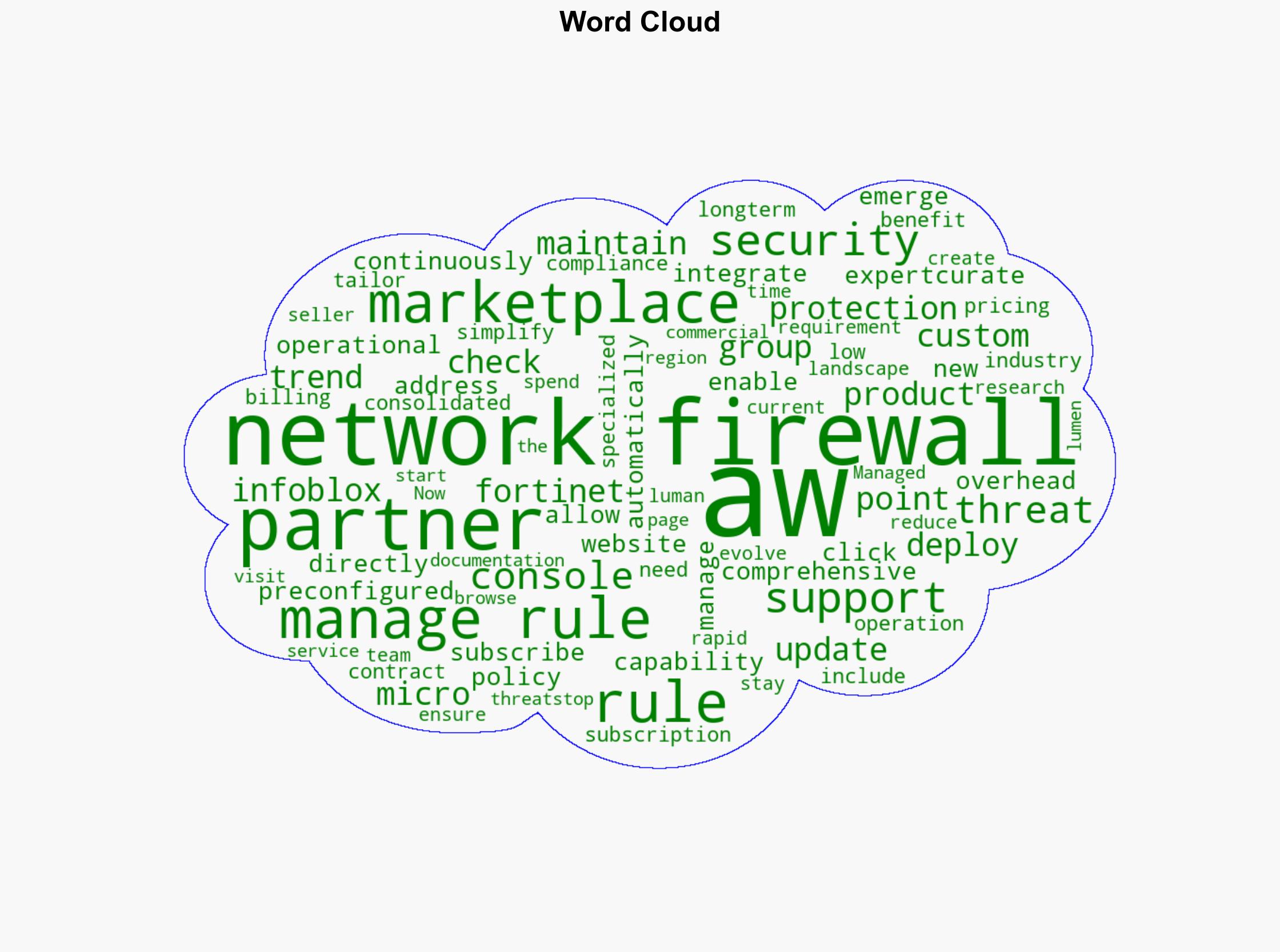 AWS Network Firewall Now Supports Managed Rules from AWS Partners available in AWS Marketplace - Amazon.com - Image 1