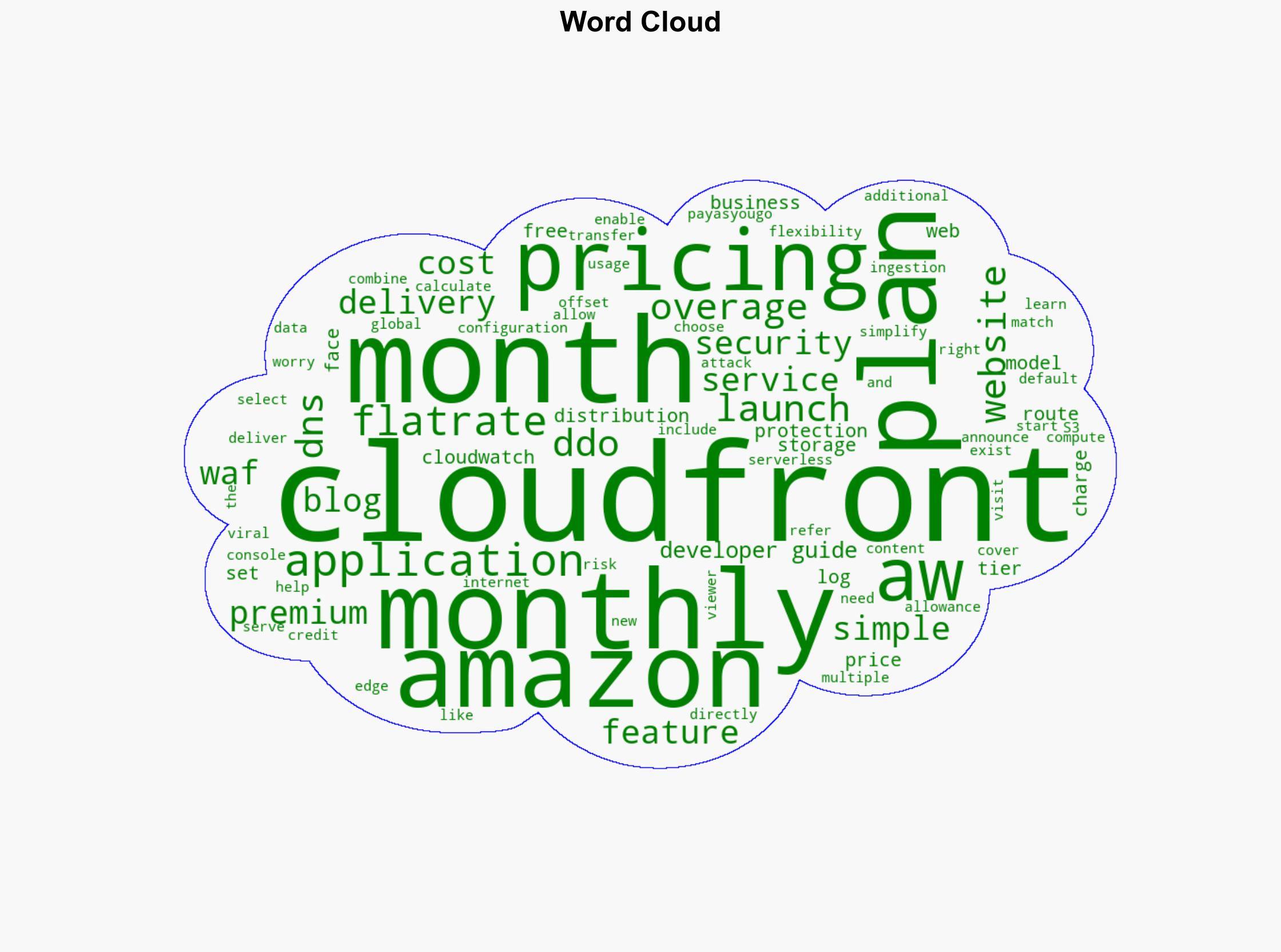 AWS announces flat-rate pricing plans for website delivery and security - Amazon.com - Image 1