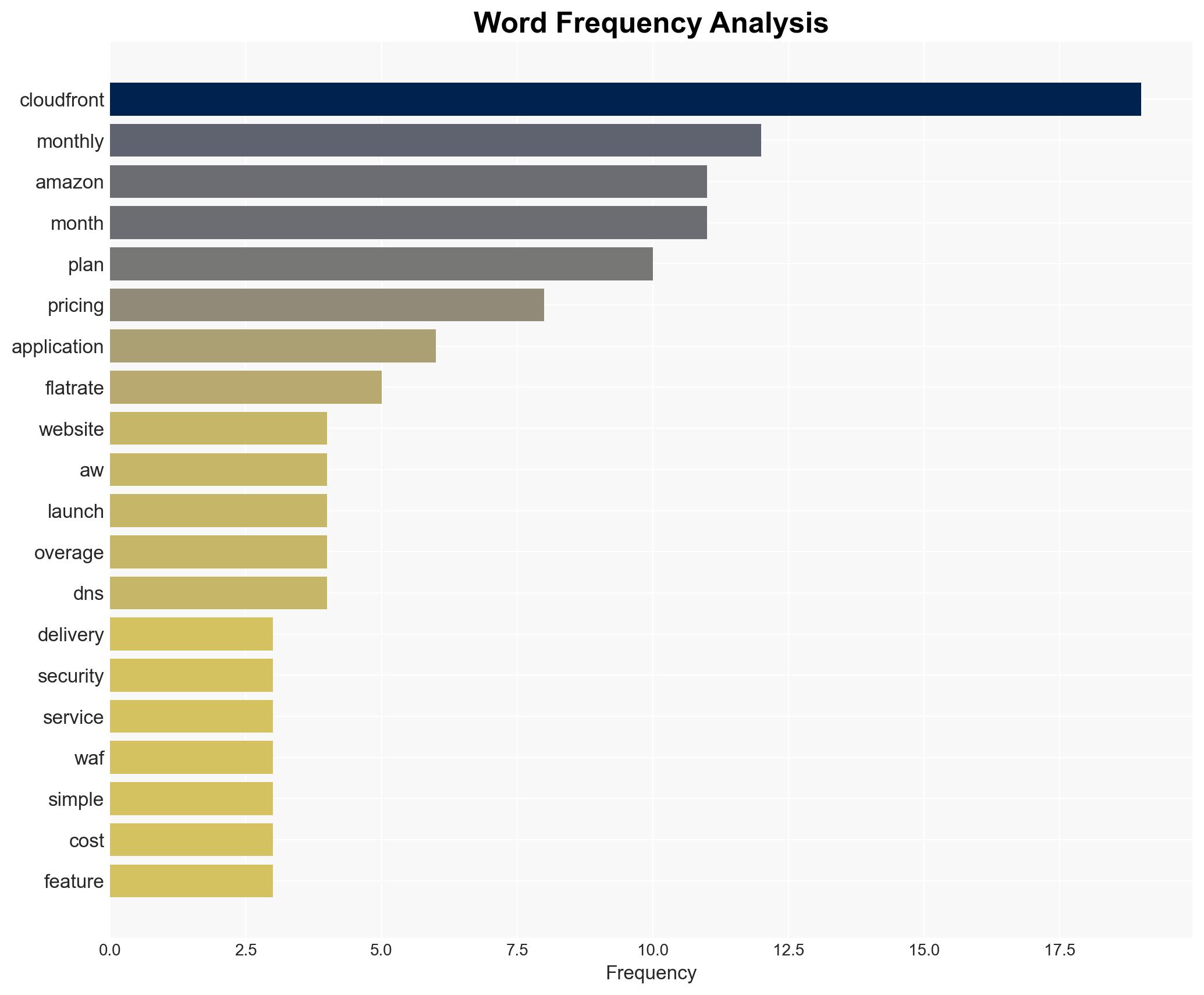 AWS announces flat-rate pricing plans for website delivery and security - Amazon.com - Image 3