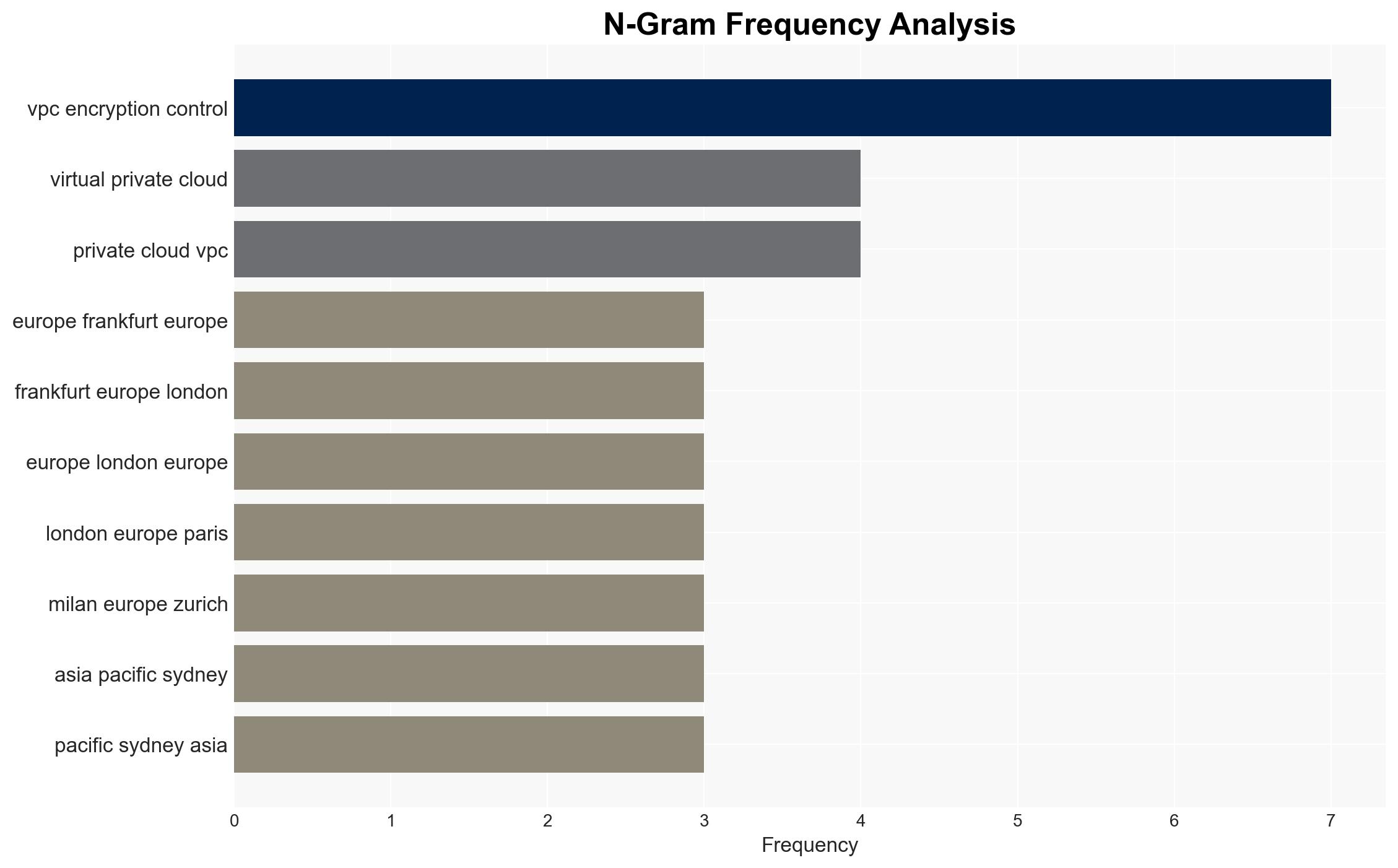 AWS introduces new VPC Encryption Controls and further raises the bar on data encryption - Image 4