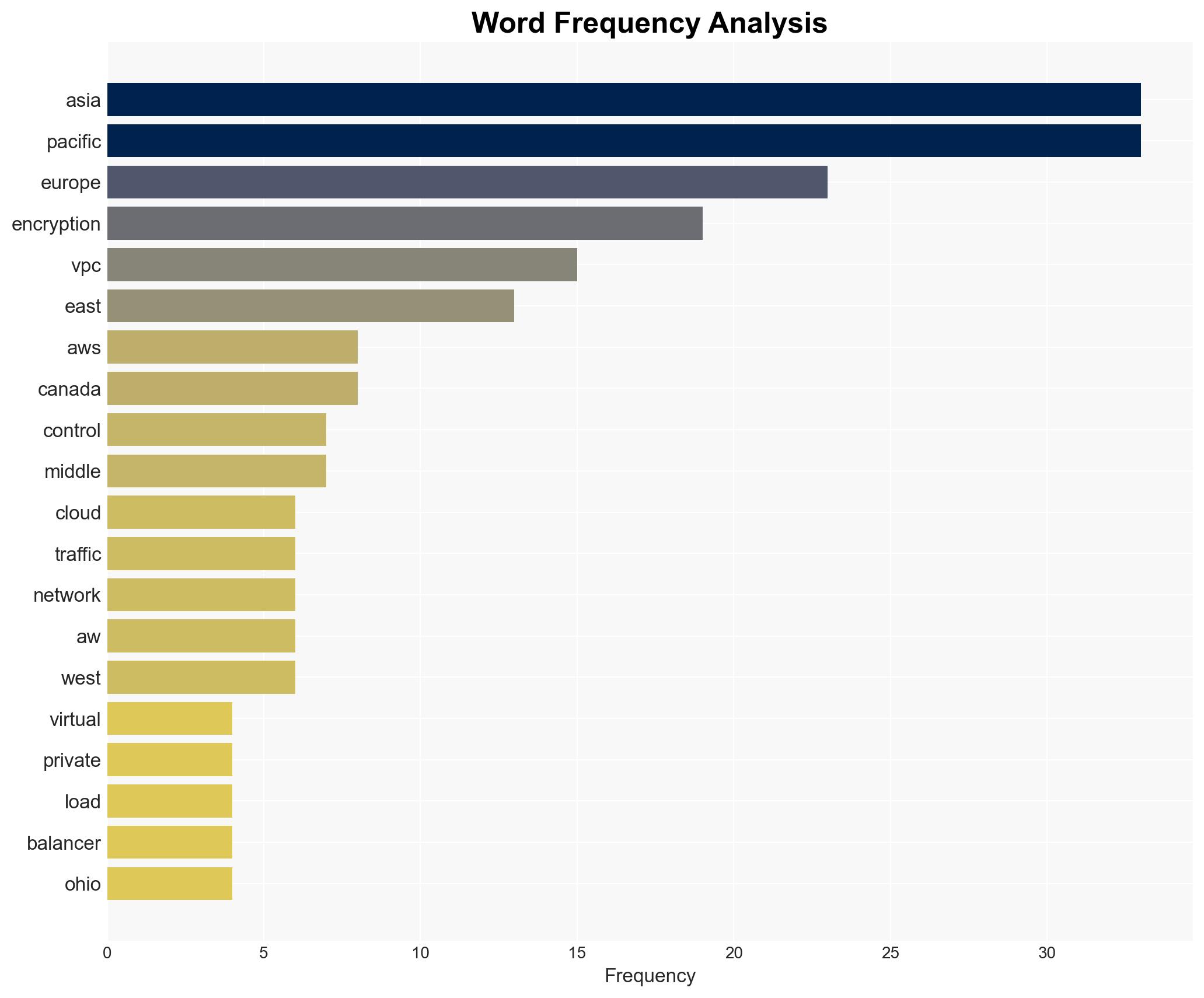 AWS introduces new VPC Encryption Controls and further raises the bar on data encryption - Image 3