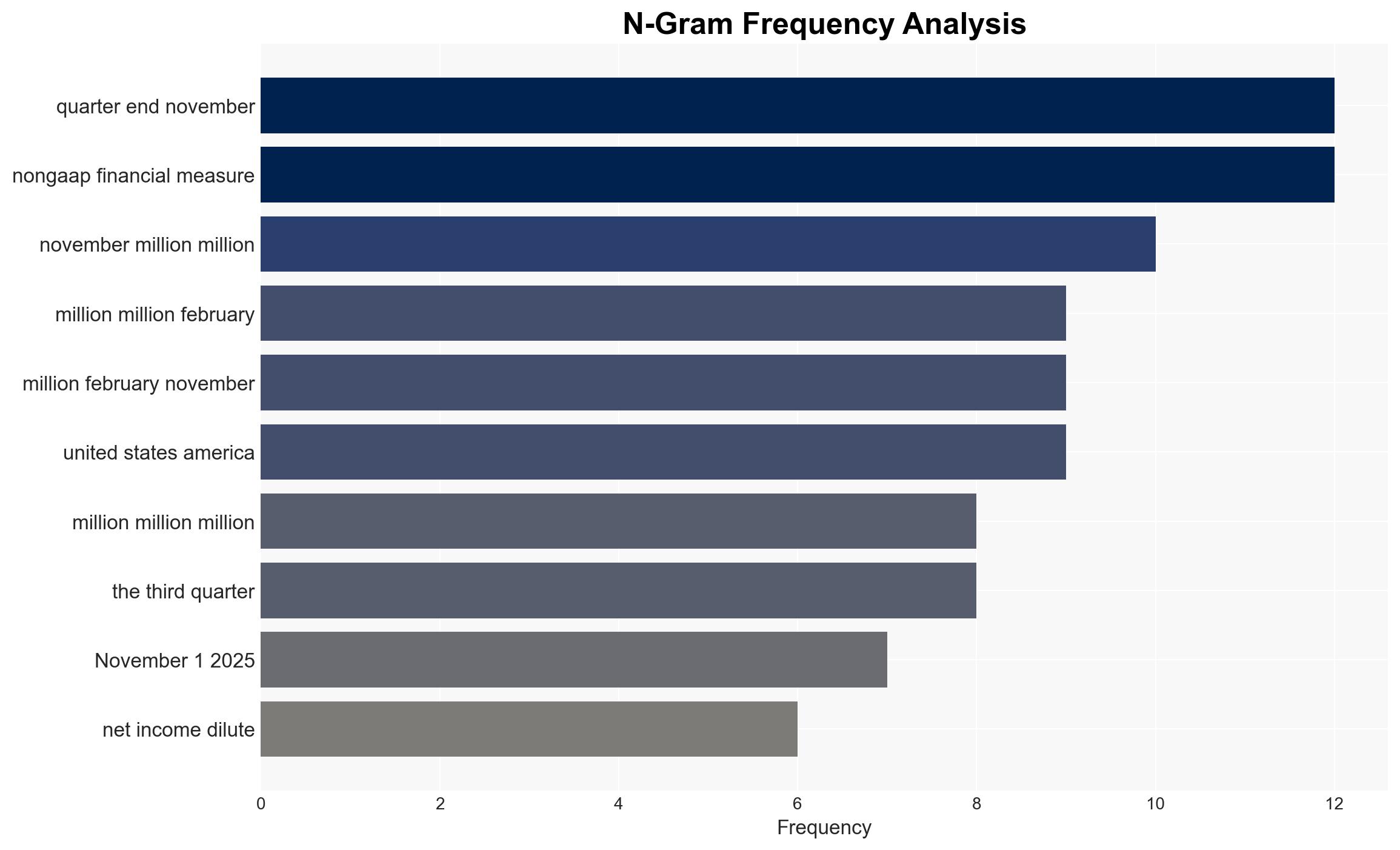 Abercrombie Fitch Co Reports Third Quarter Fiscal 2025 Results - Image 4